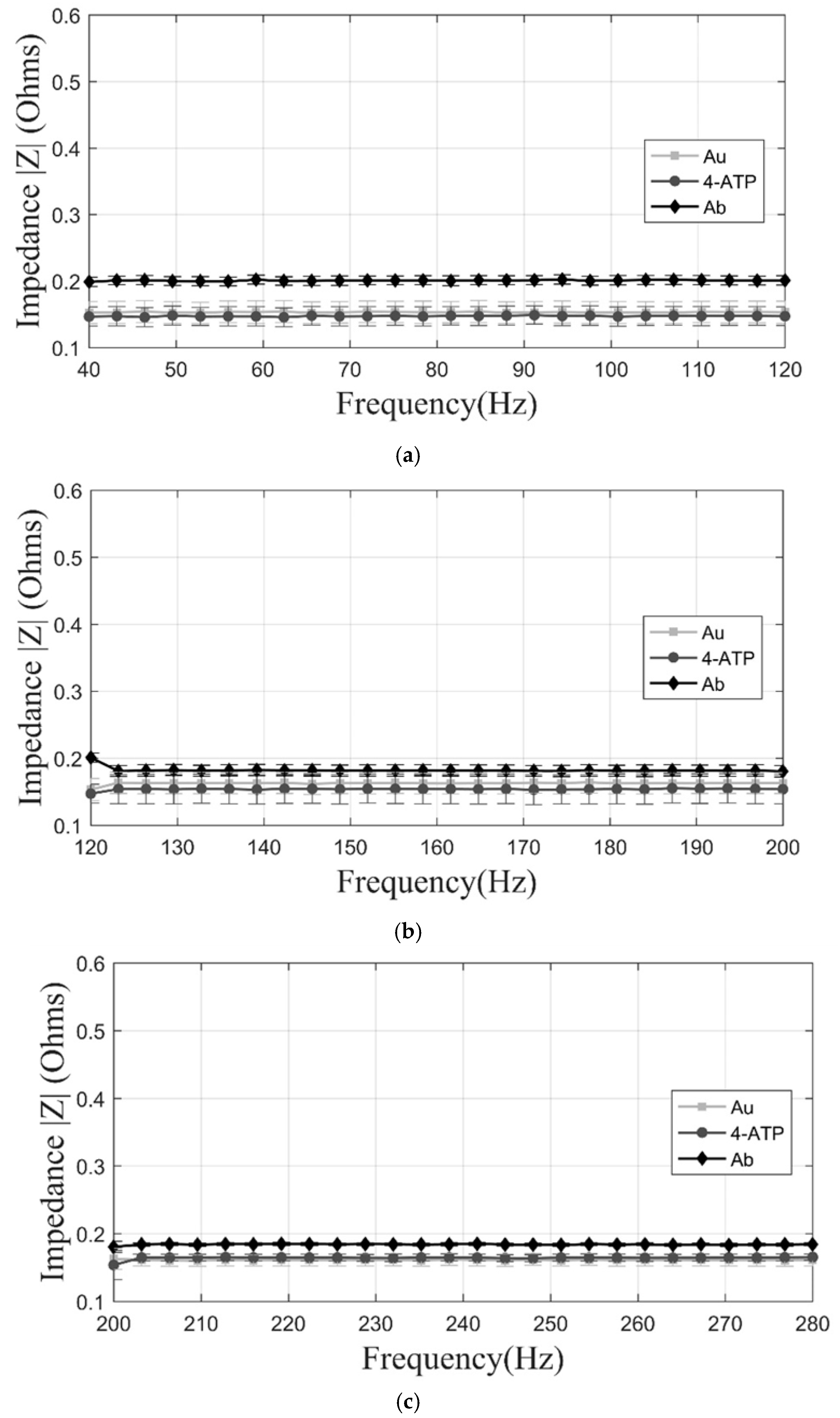 Sensors 17 02178 g003 Sensors 17 02178 g003