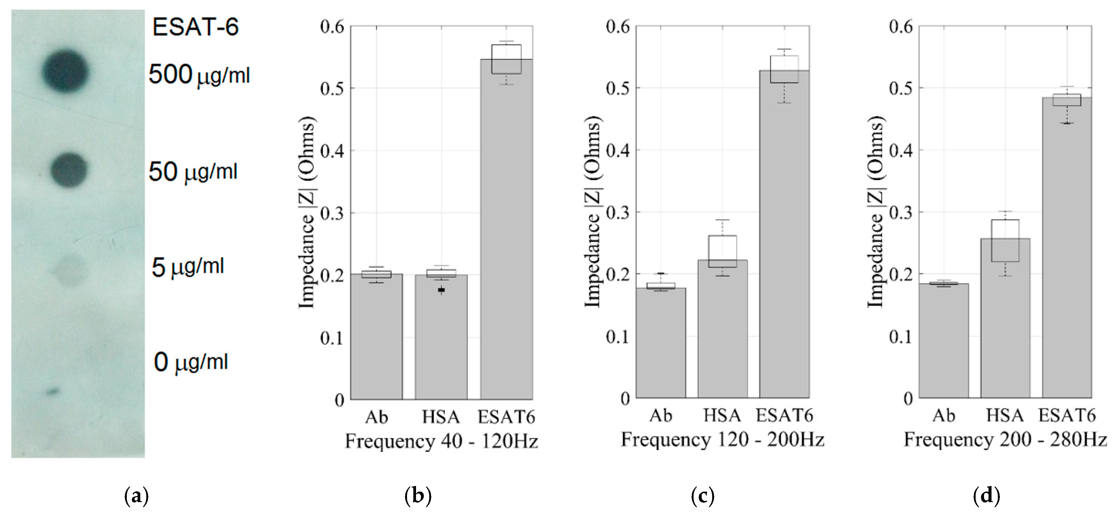 Sensors 17 02178 g005 Sensors 17 02178 g005