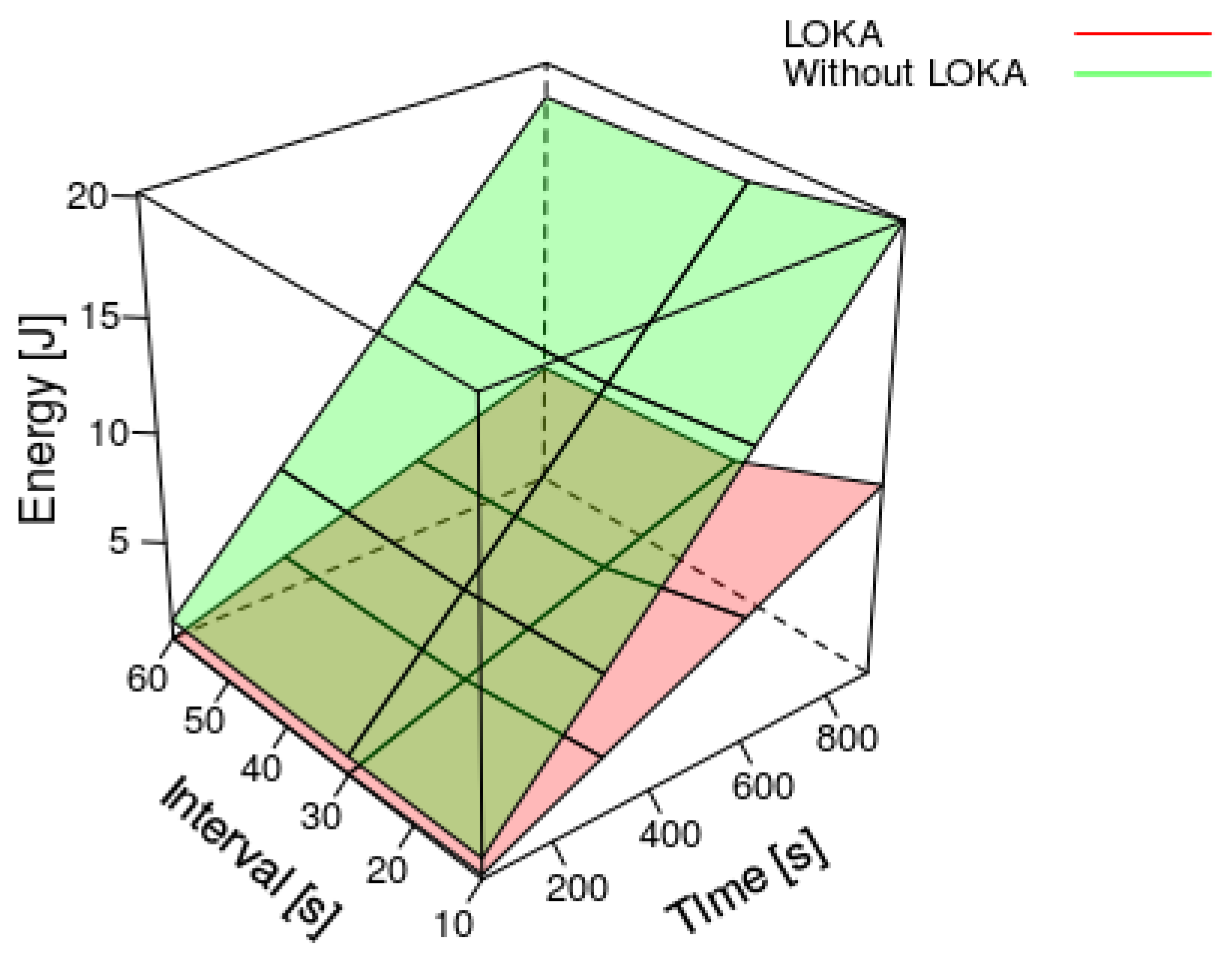 Sensors 17 02179 g008