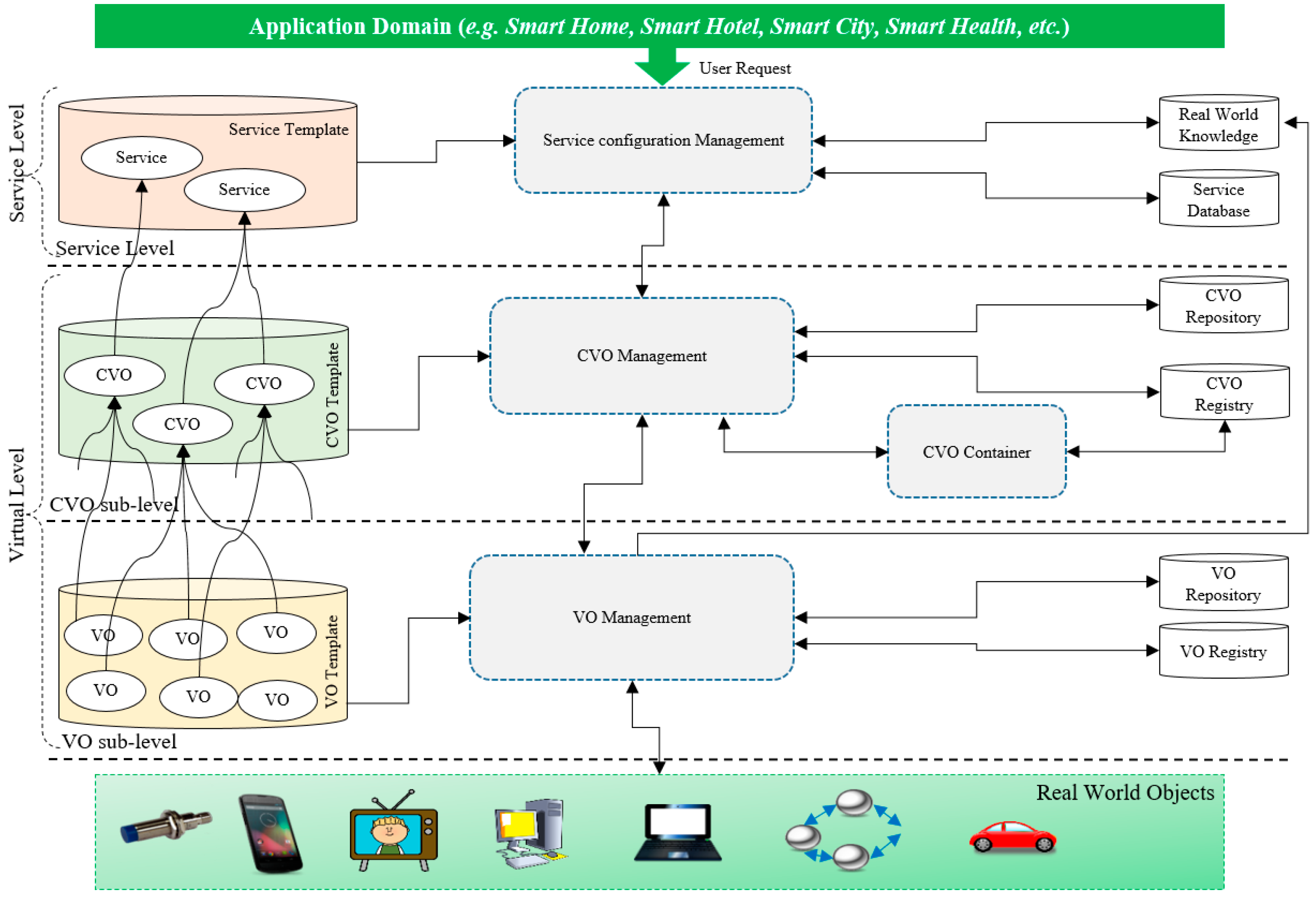 Sensors 17 02180 g002 550