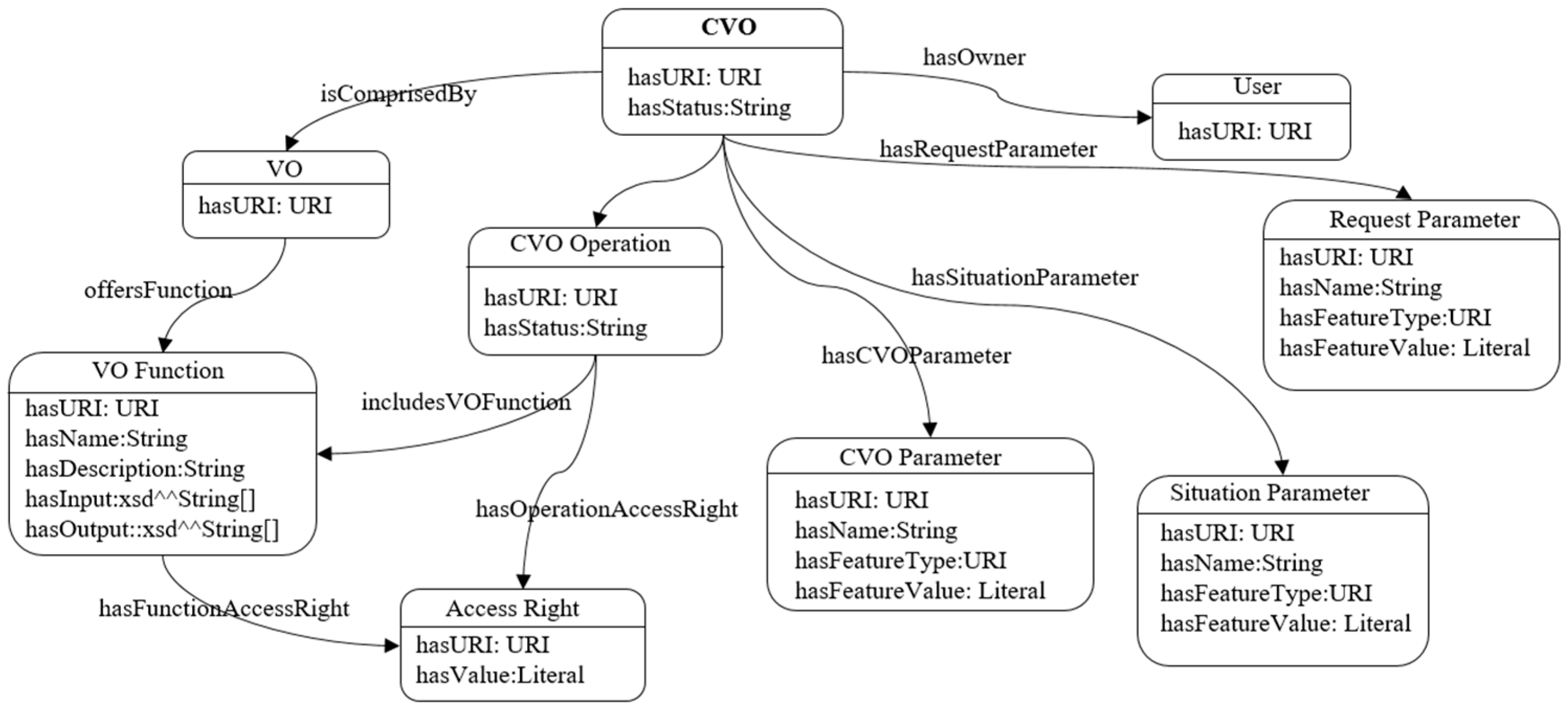 Sensors 17 02180 g004 550