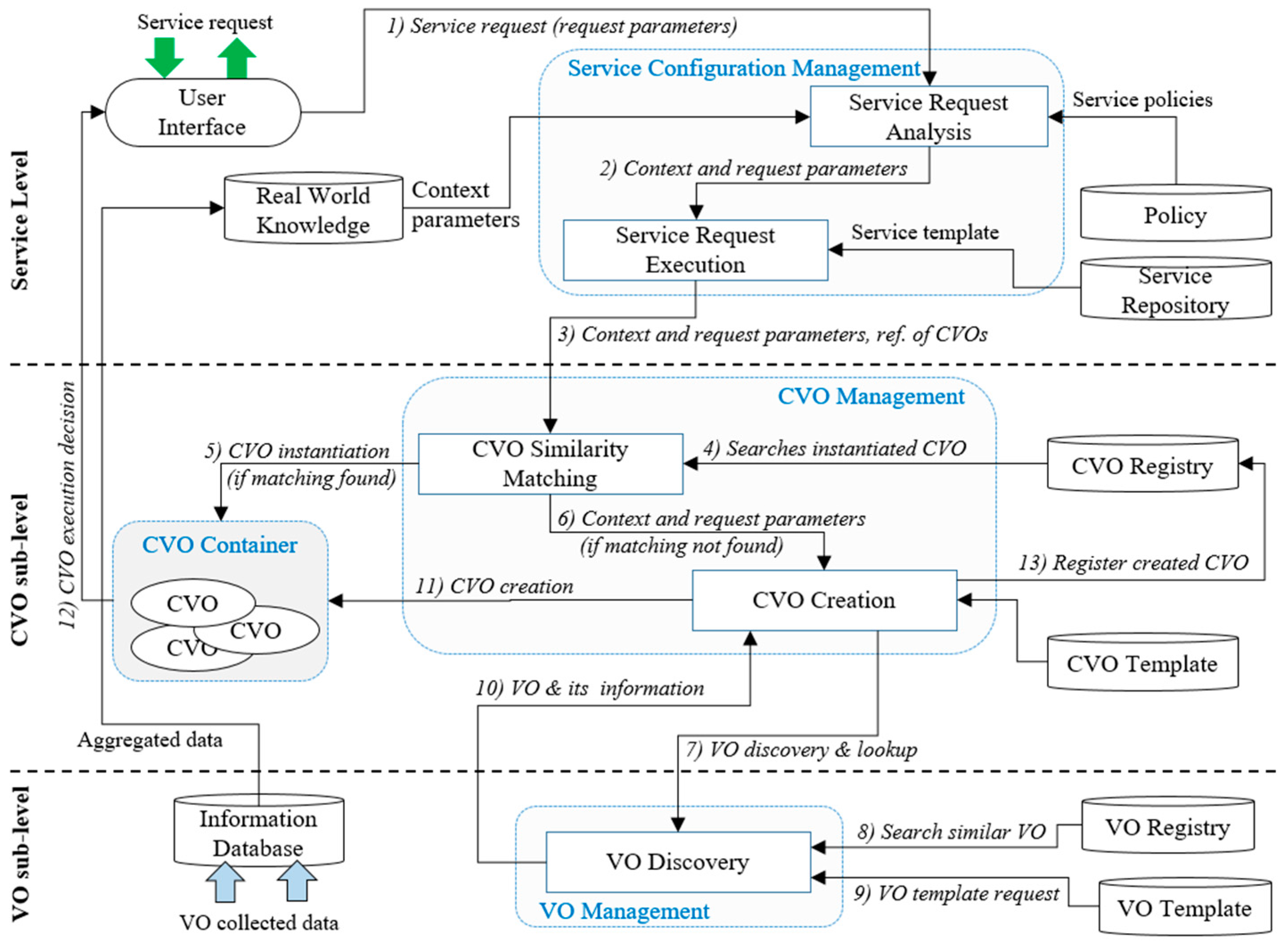 Sensors 17 02180 g007 550