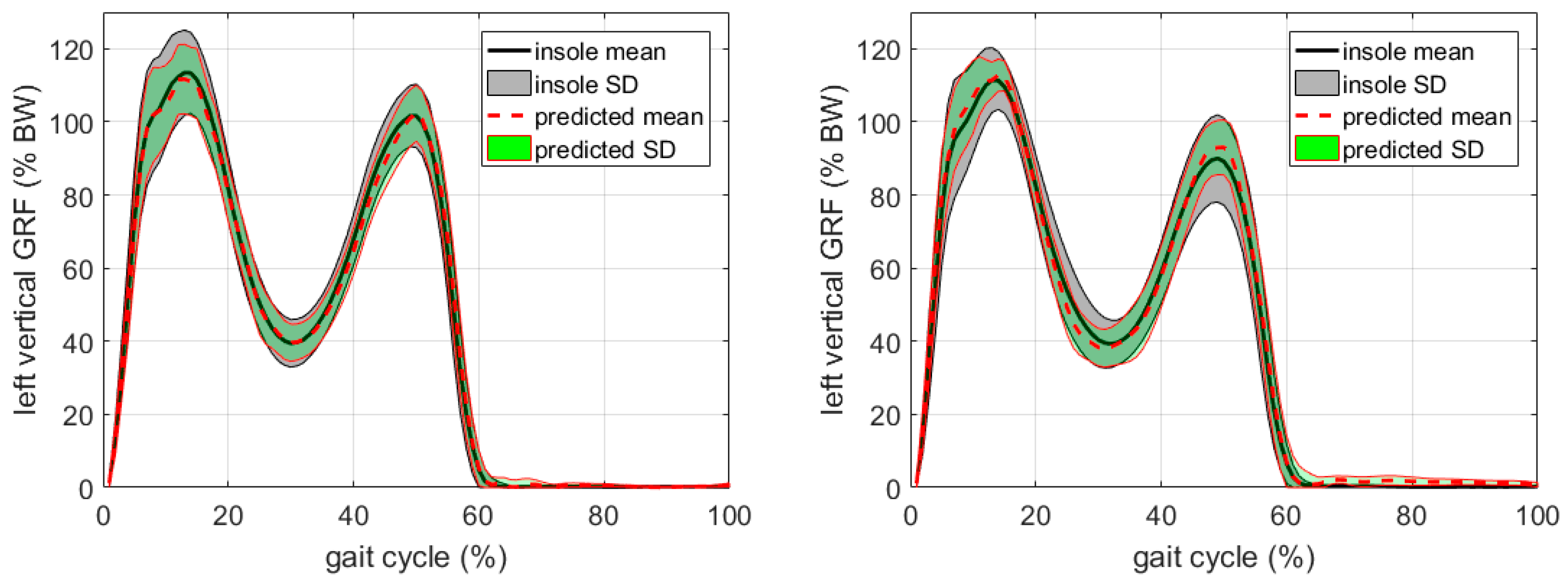 Sensors 17 02181 g002