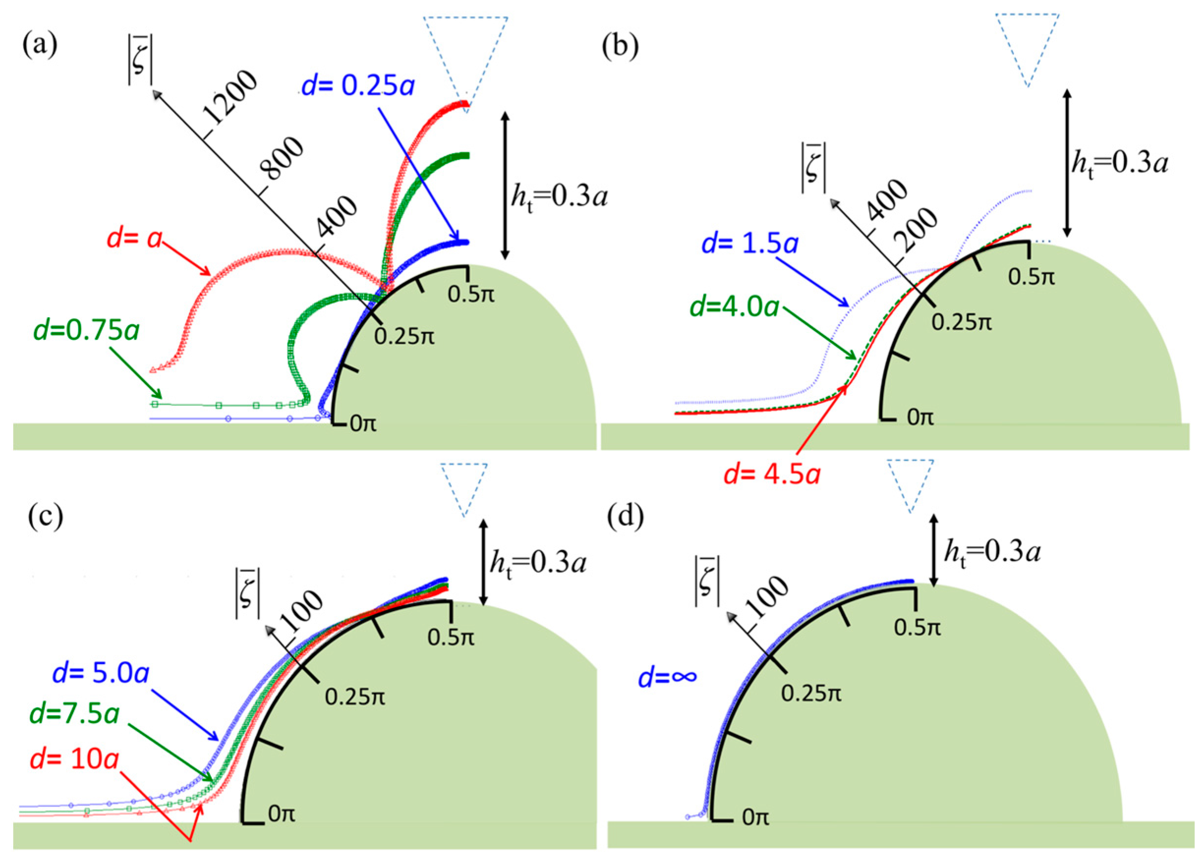 Sensors 17 02182 g002 Sensors 17 02182 g002