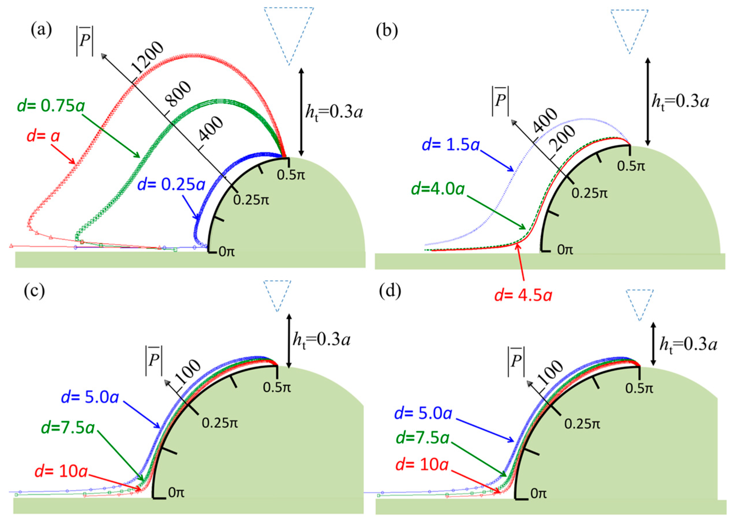 Sensors 17 02182 g003 Sensors 17 02182 g003