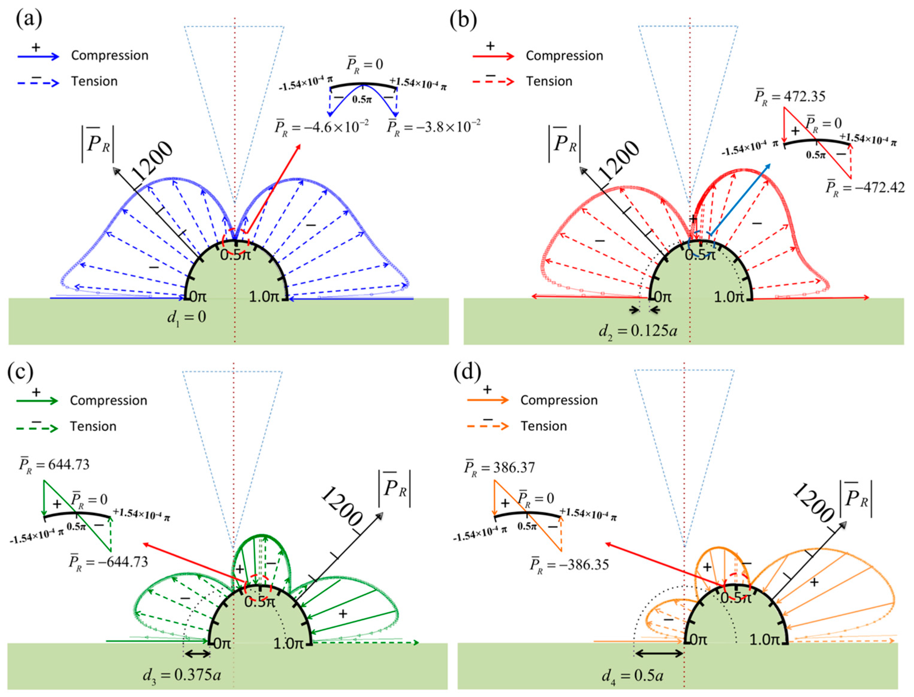 Sensors 17 02182 g005 Sensors 17 02182 g005