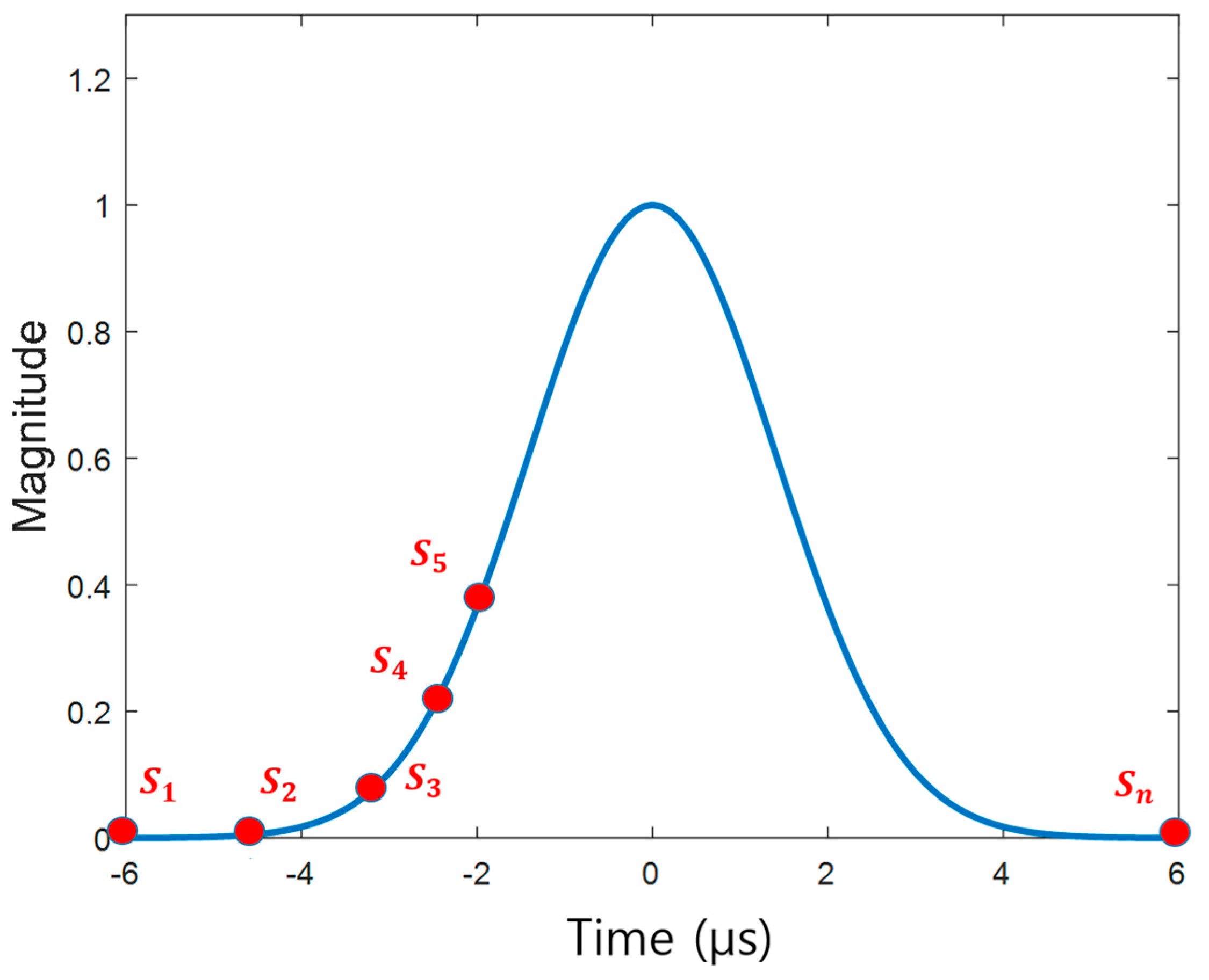 Sensors 17 02183 g002