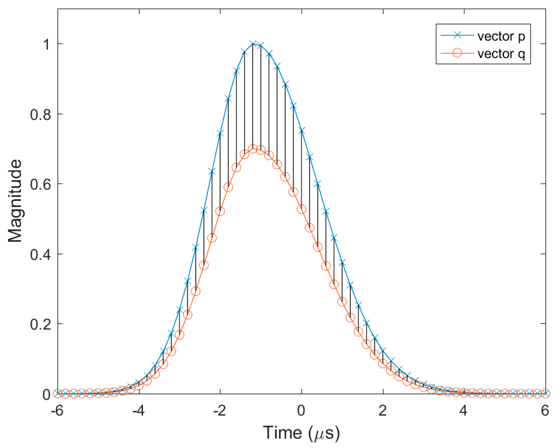 Sensors 17 02183 g003