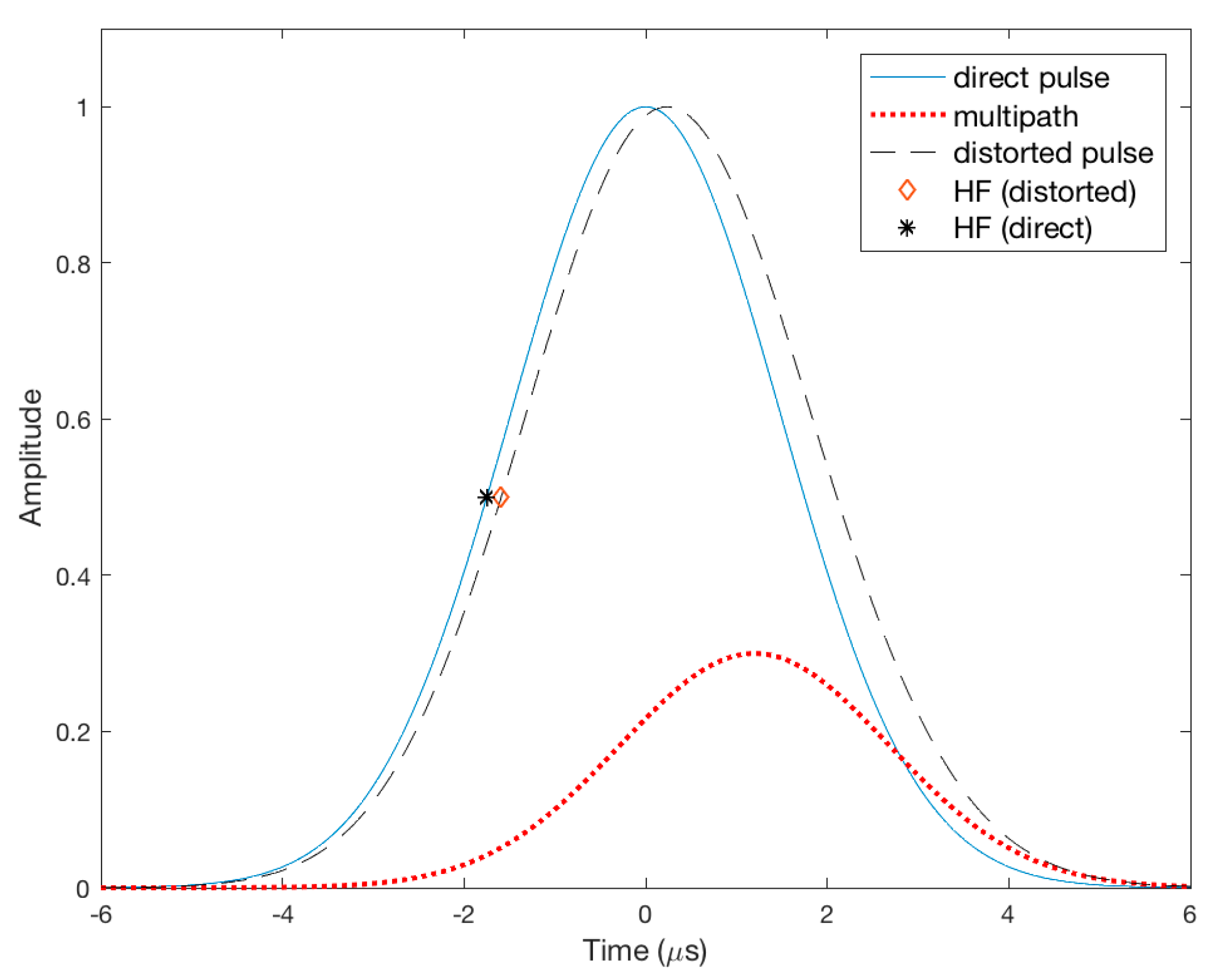 Sensors 17 02183 g008