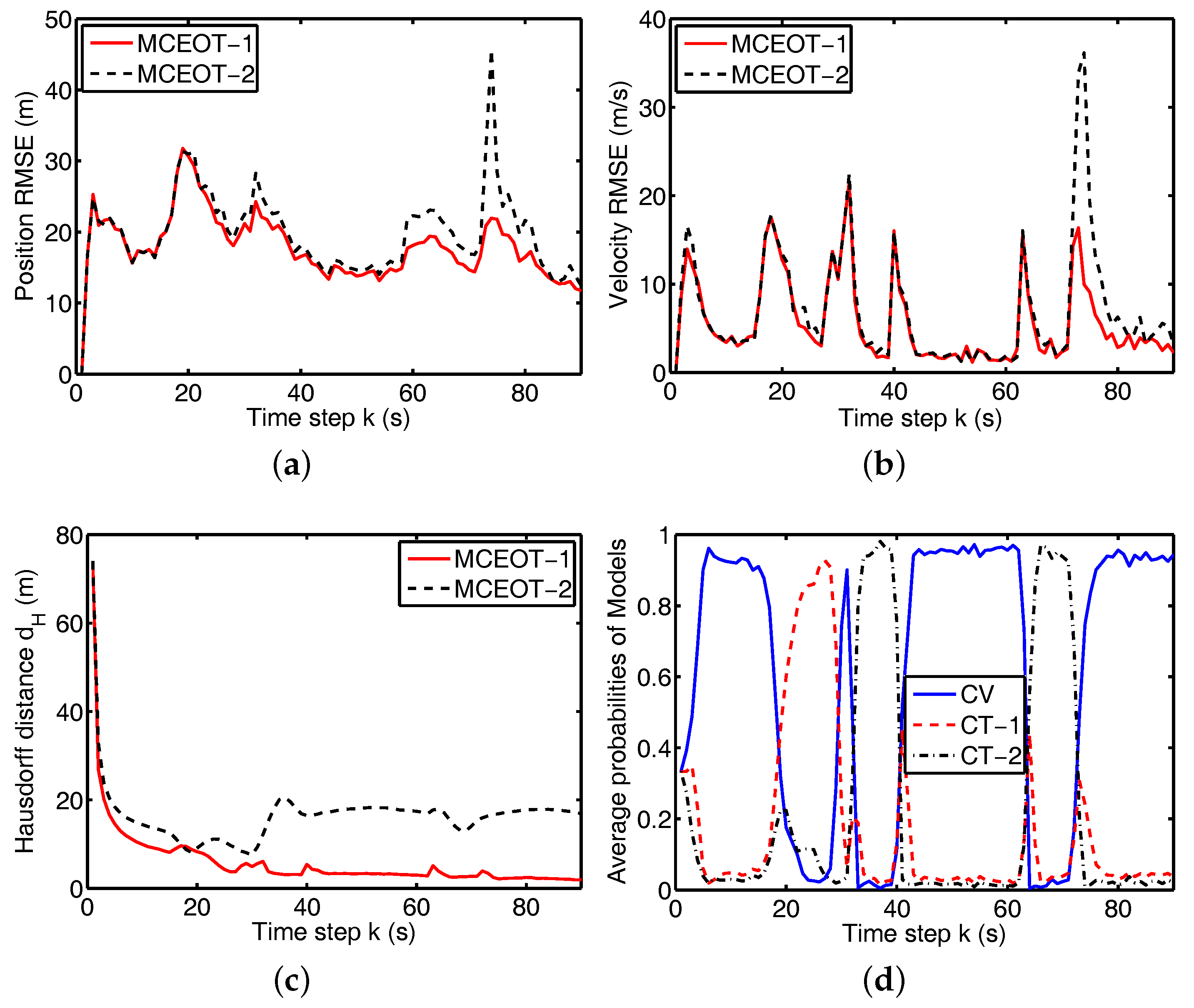 Sensors 17 02184 g005