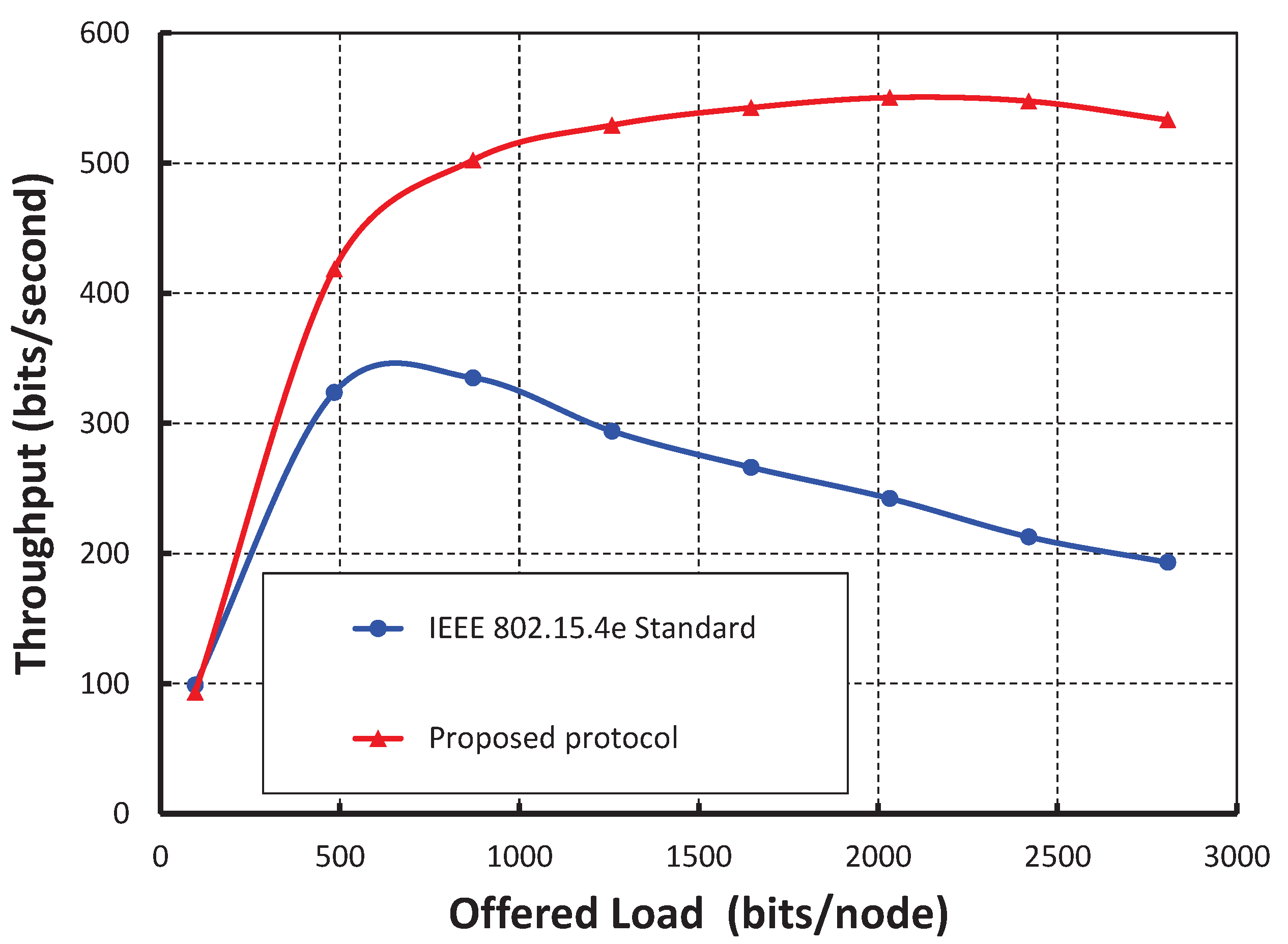 Sensors 17 02185 g009