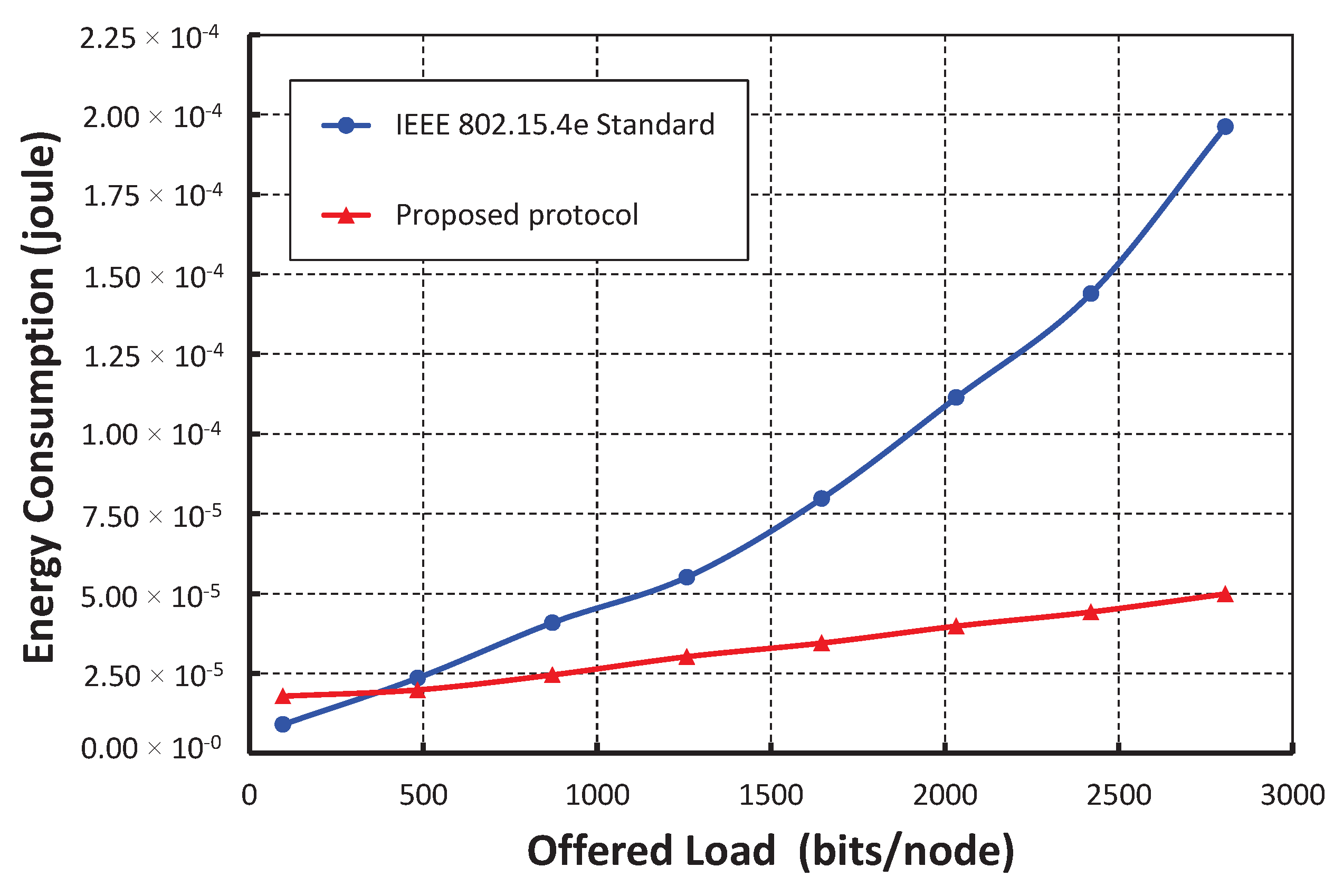 Sensors 17 02185 g011