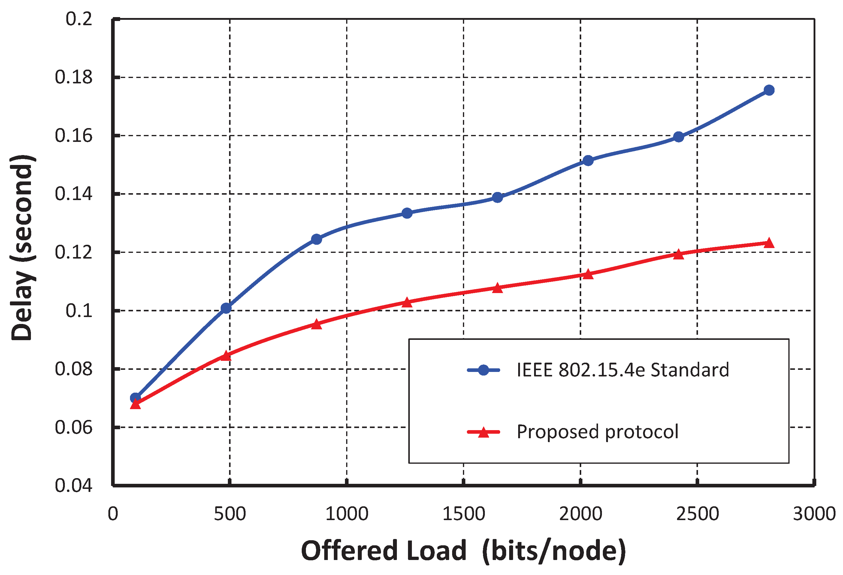 Sensors 17 02185 g013