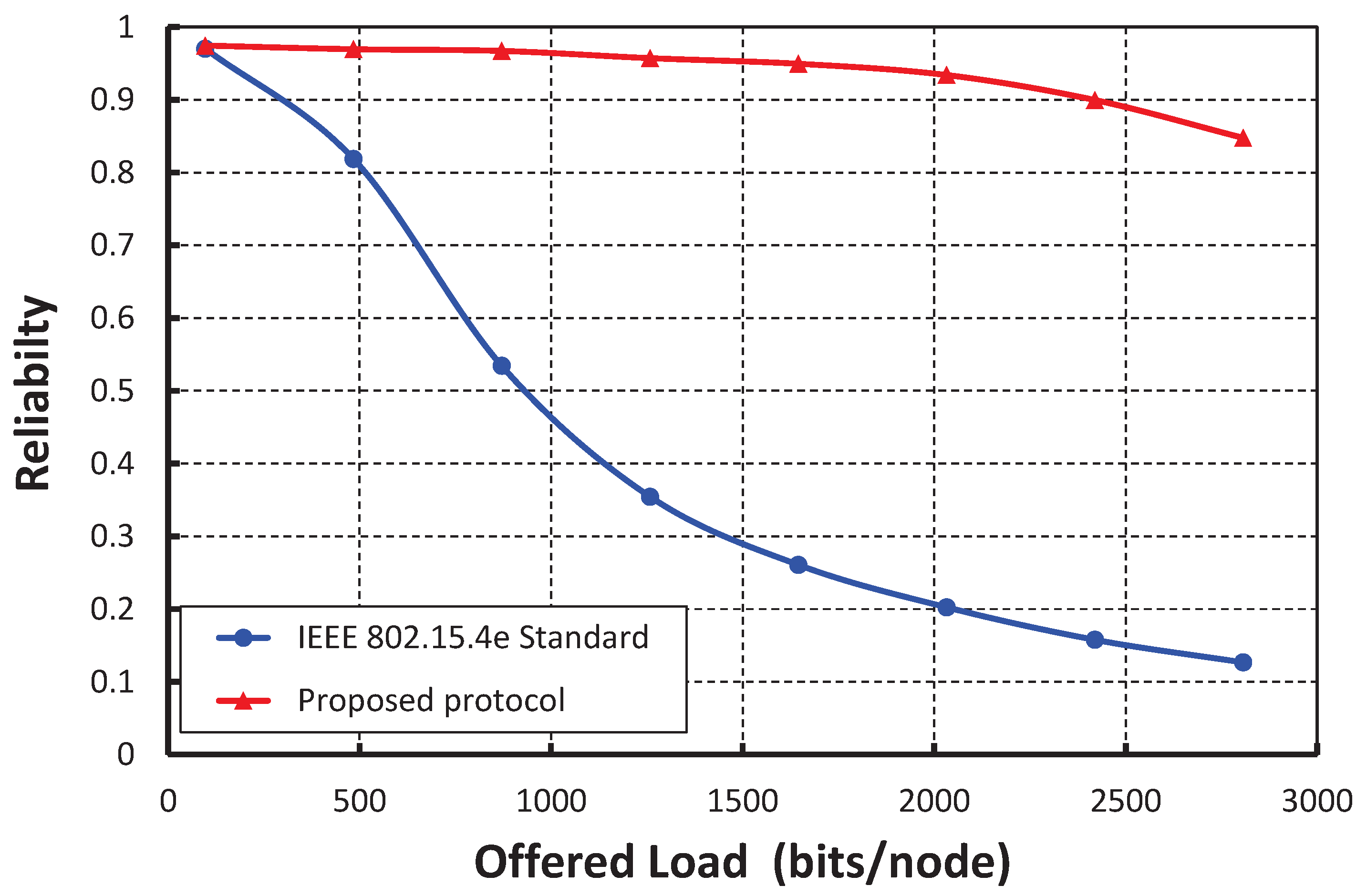 Sensors 17 02185 g016