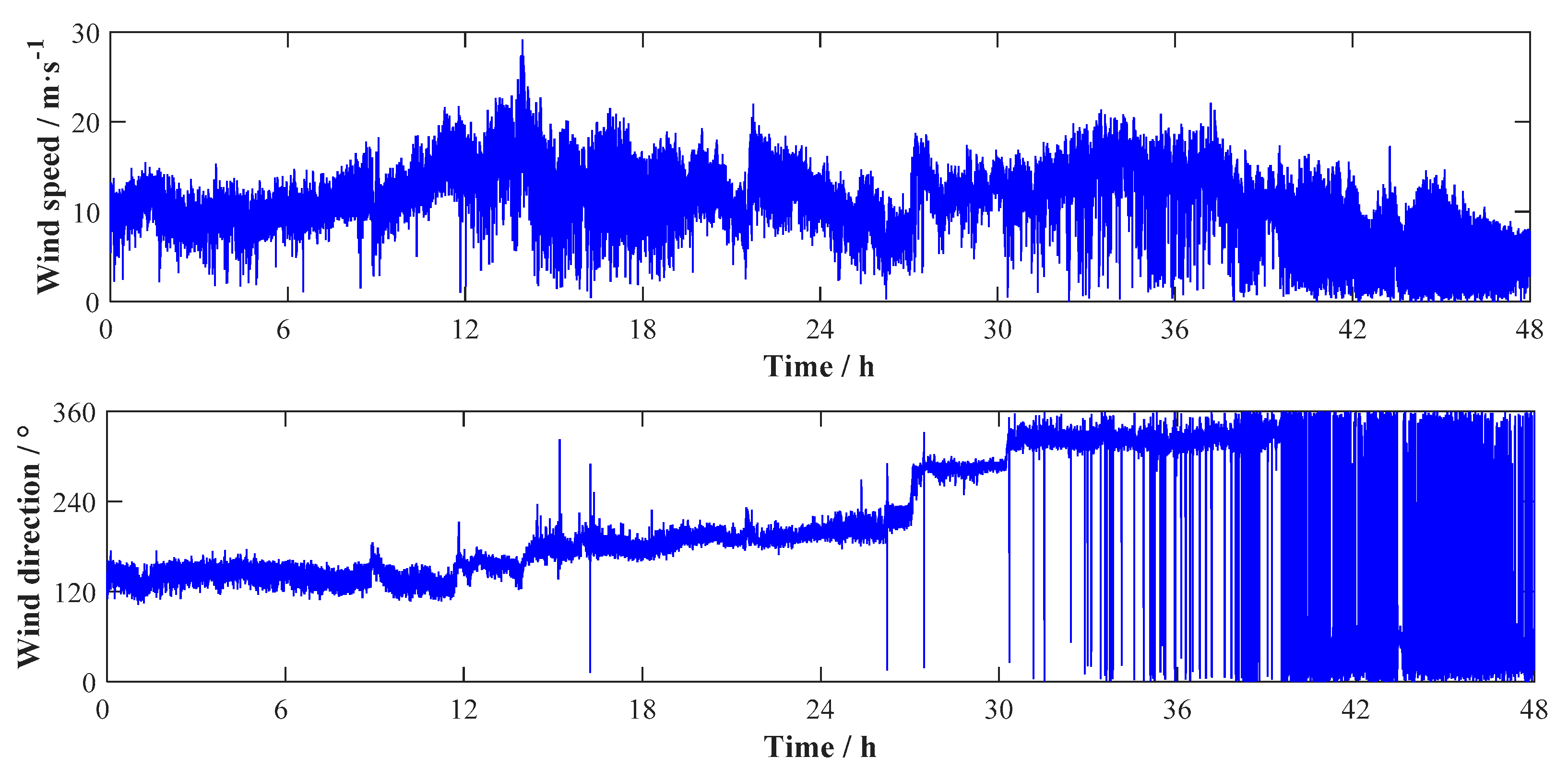 Sensors 17 02186 g003