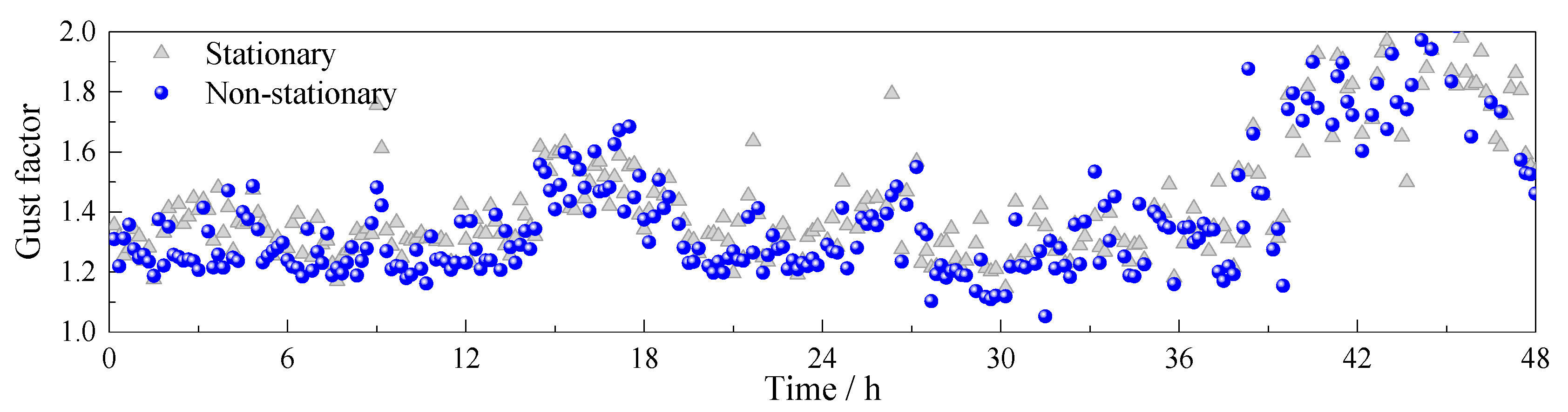 Sensors 17 02186 g007