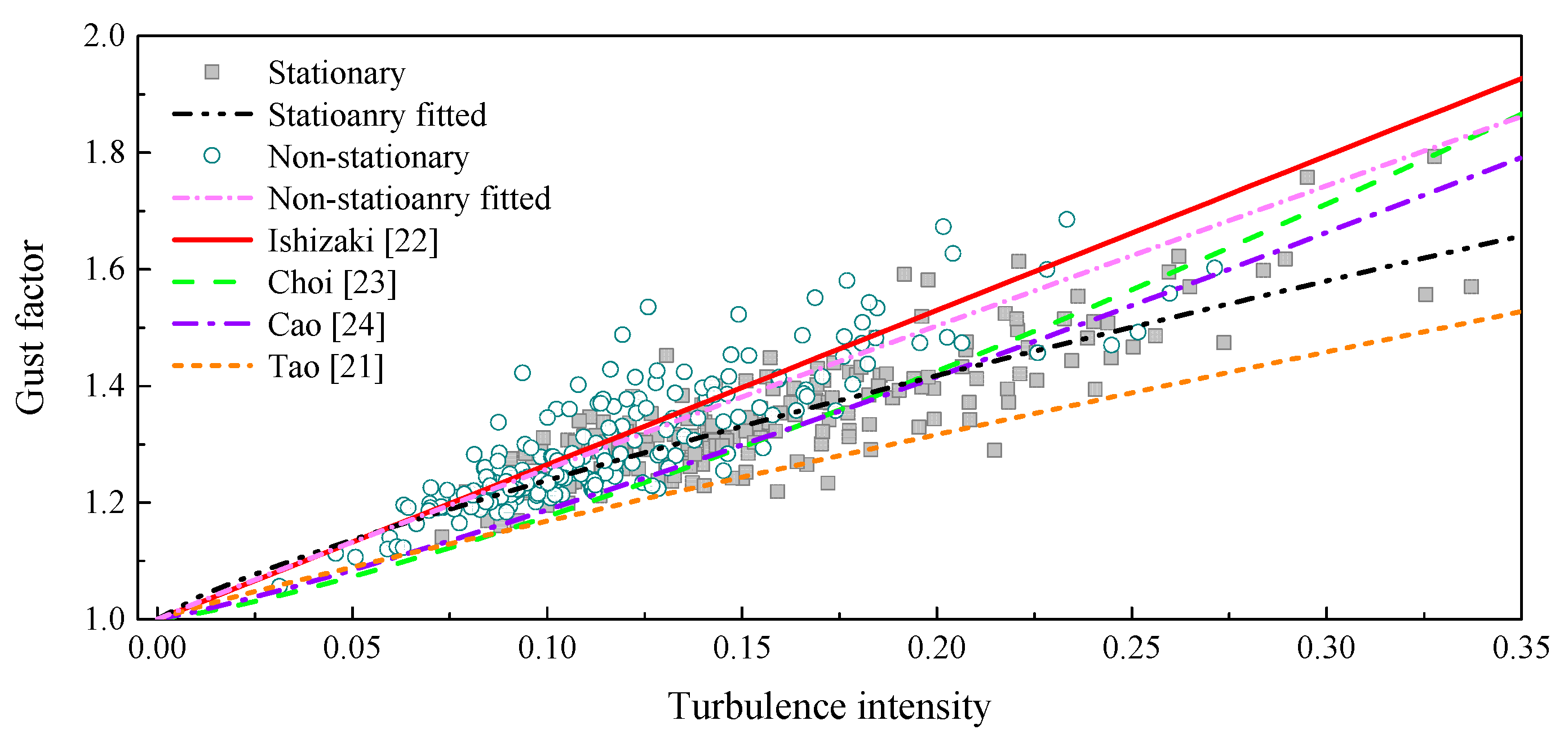 Sensors 17 02186 g008