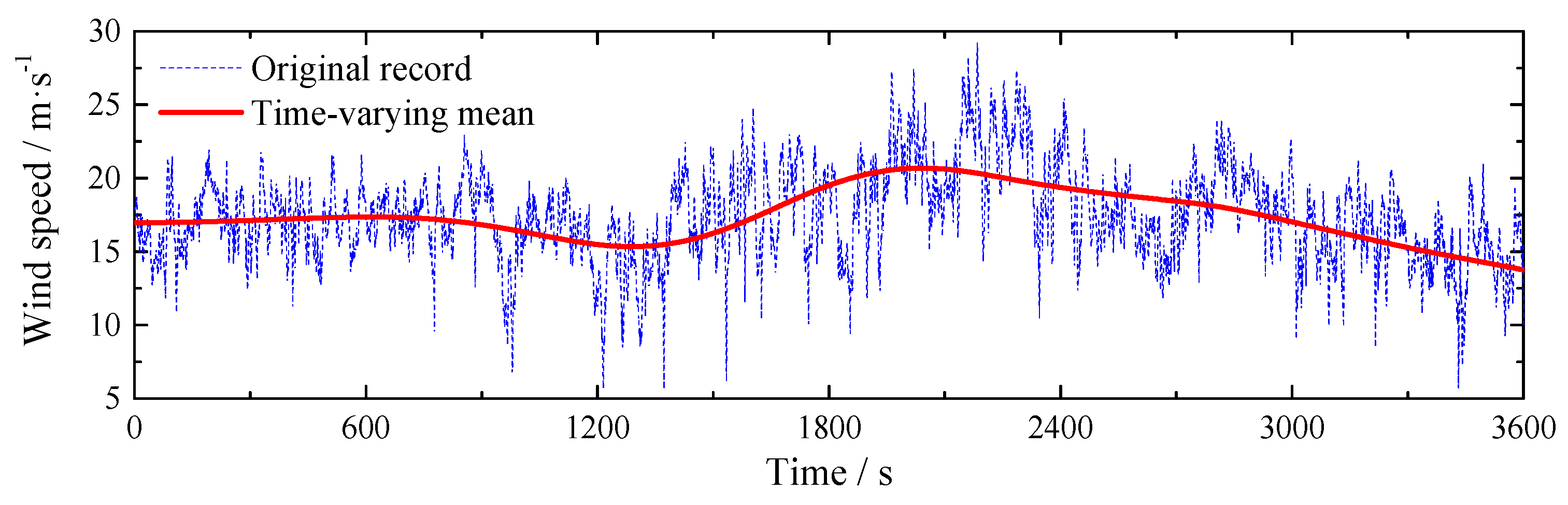 Sensors 17 02186 g010