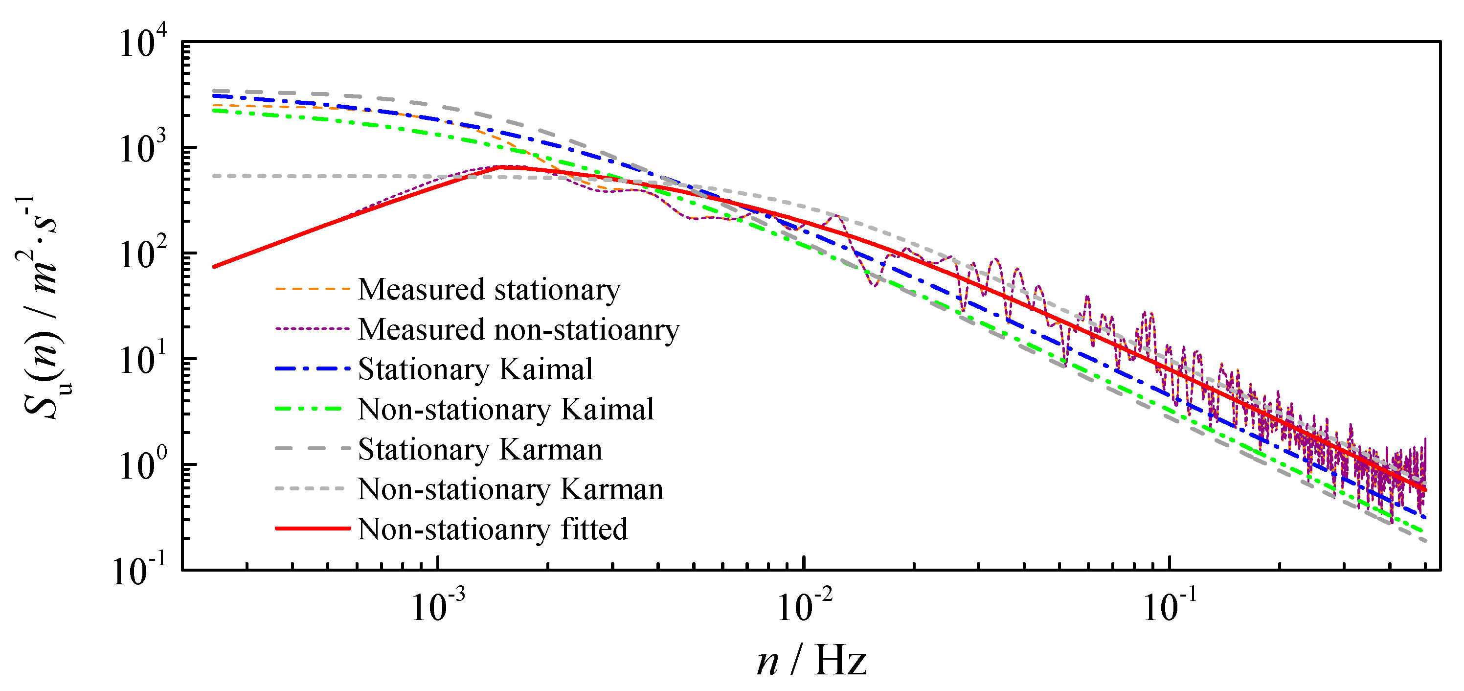 Sensors 17 02186 g011