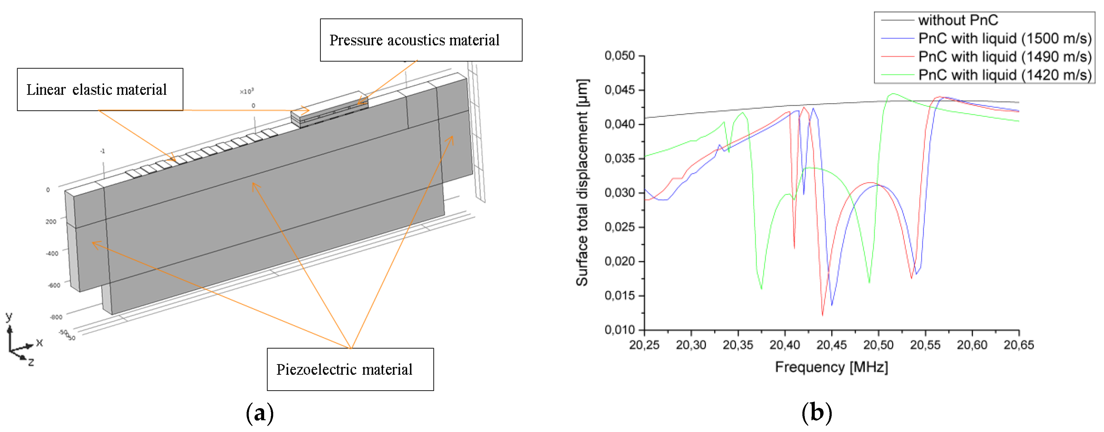 Sensors 17 02187 g003 550
