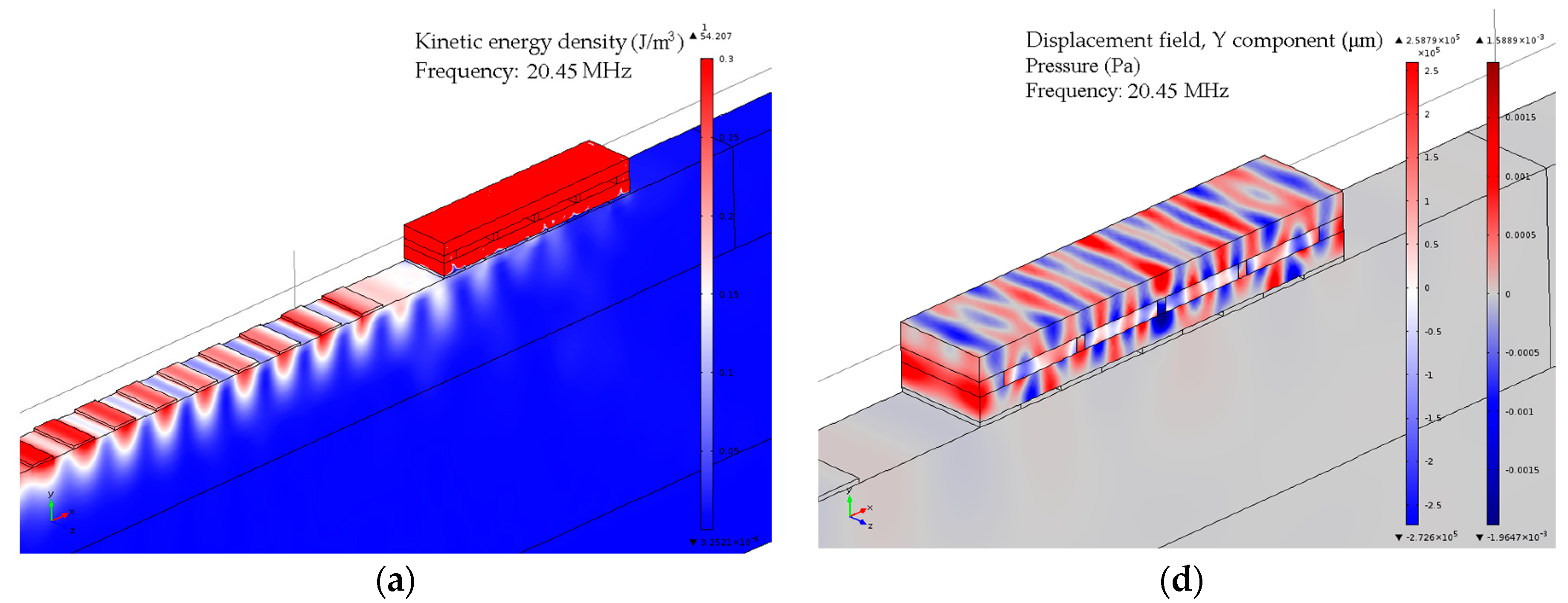 Sensors 17 02187 g004a 550