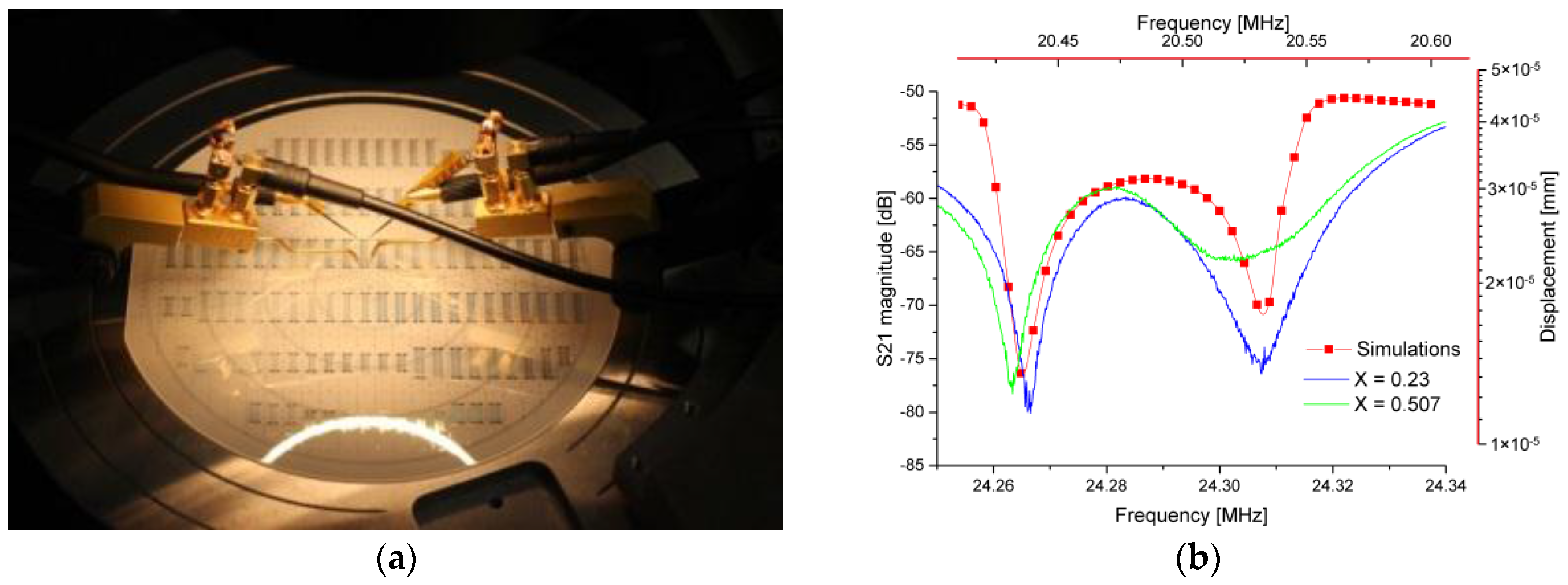 Sensors 17 02187 g005 550