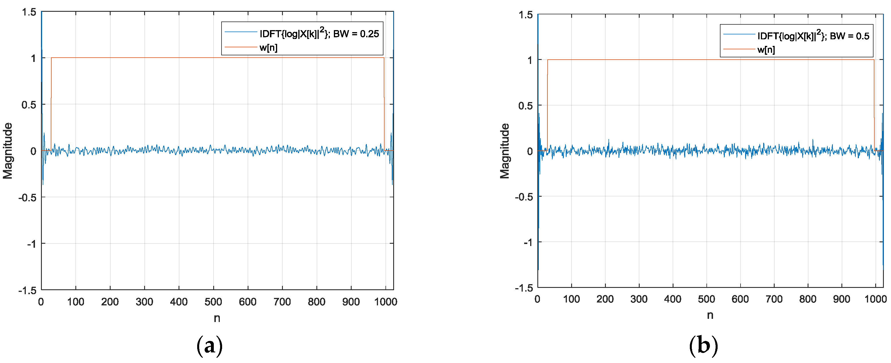 Sensors 17 02189 g003a 550