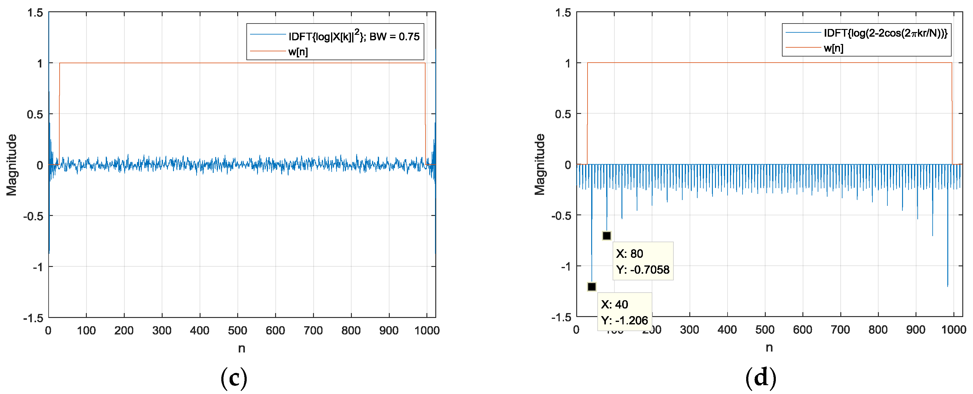 Sensors 17 02189 g003b 550