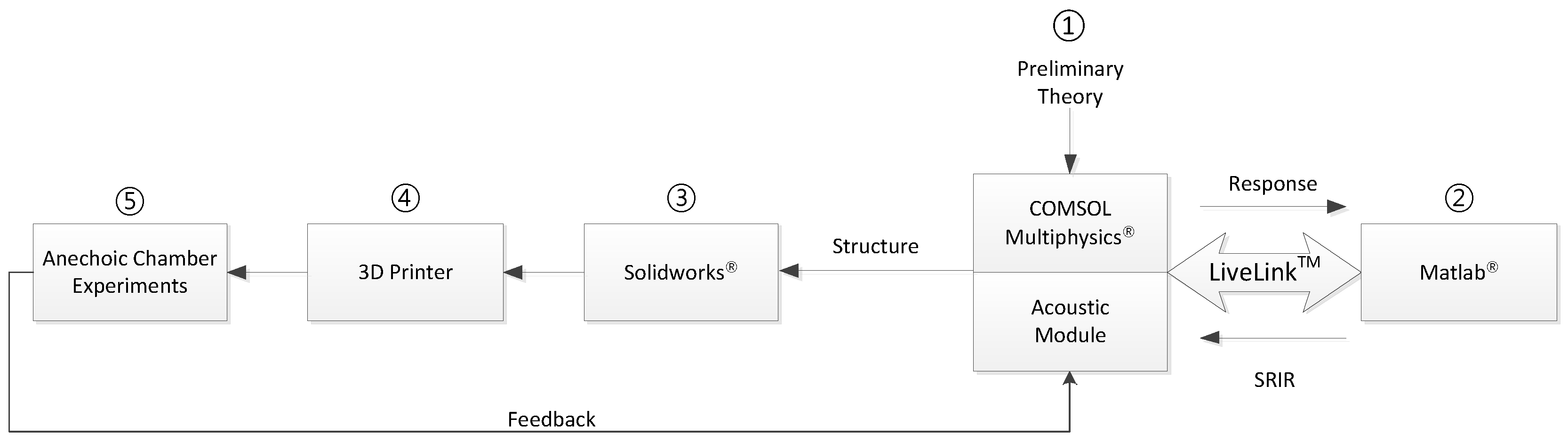 Sensors 17 02189 g004 550