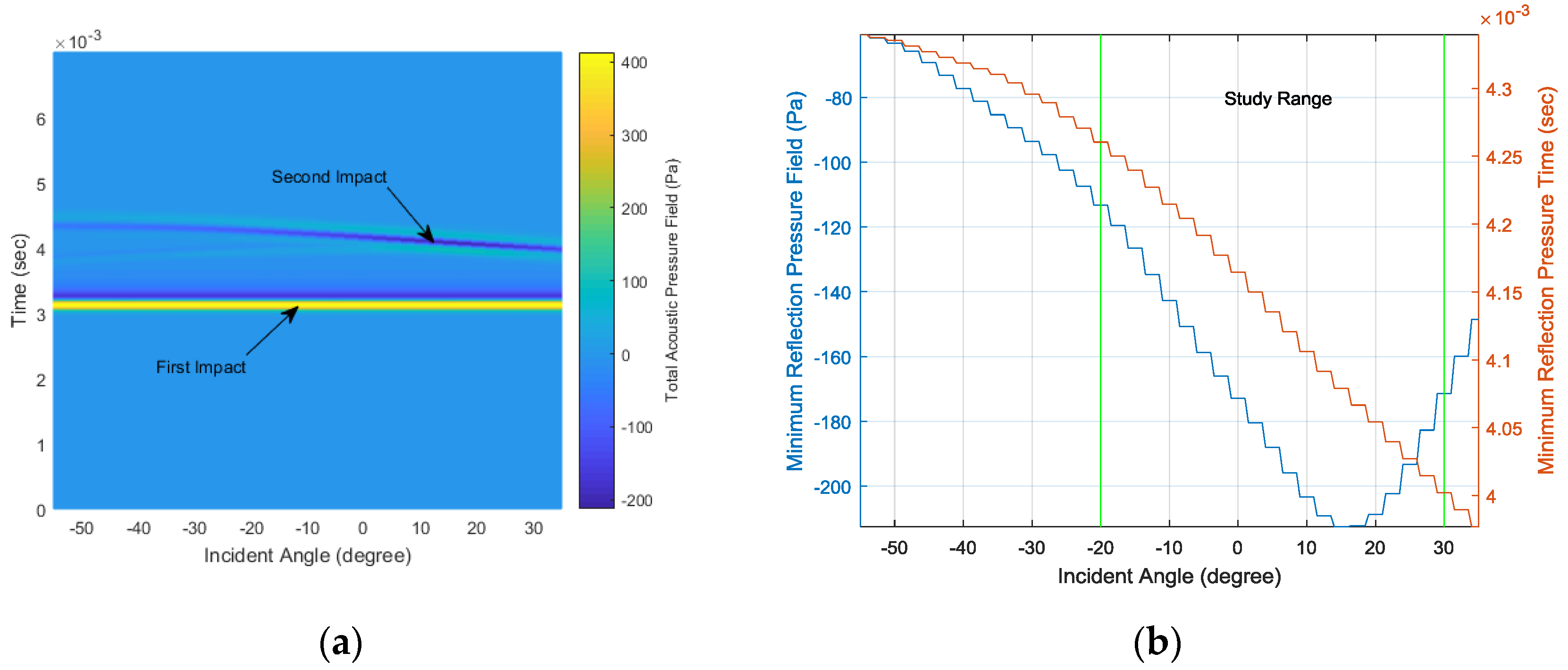 Sensors 17 02189 g009 550