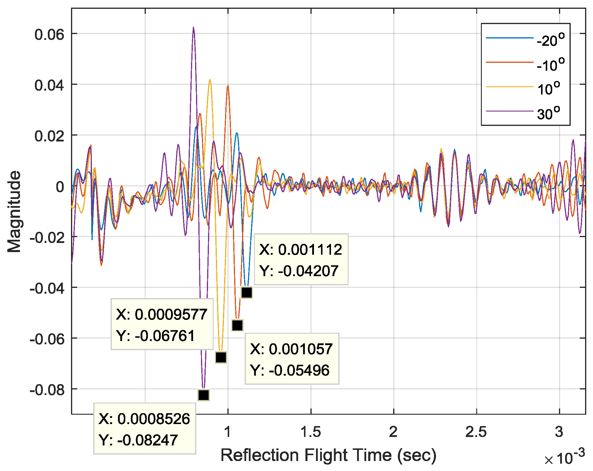 Sensors 17 02189 g010 550