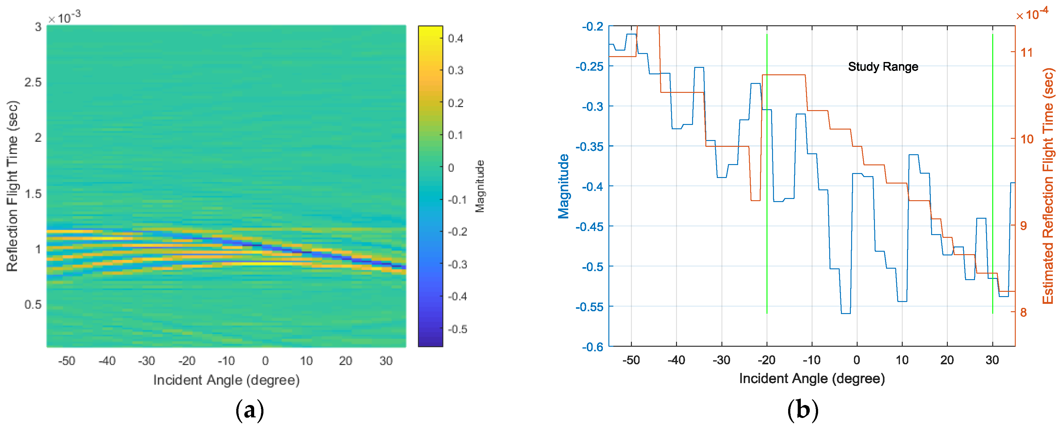 Sensors 17 02189 g013 550