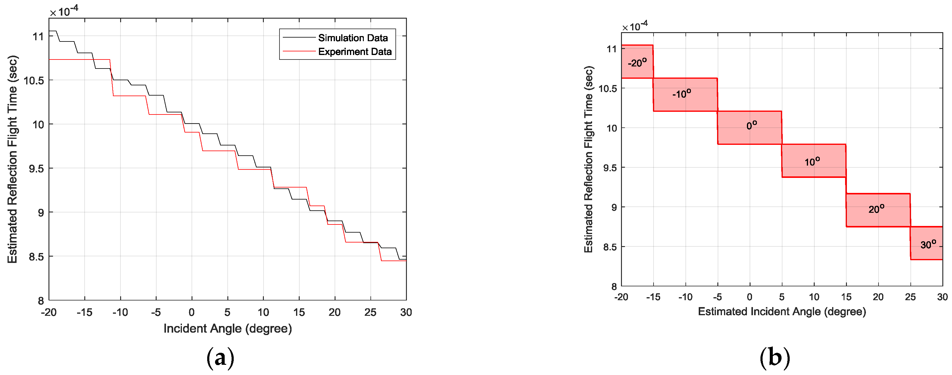 Sensors 17 02189 g014 550