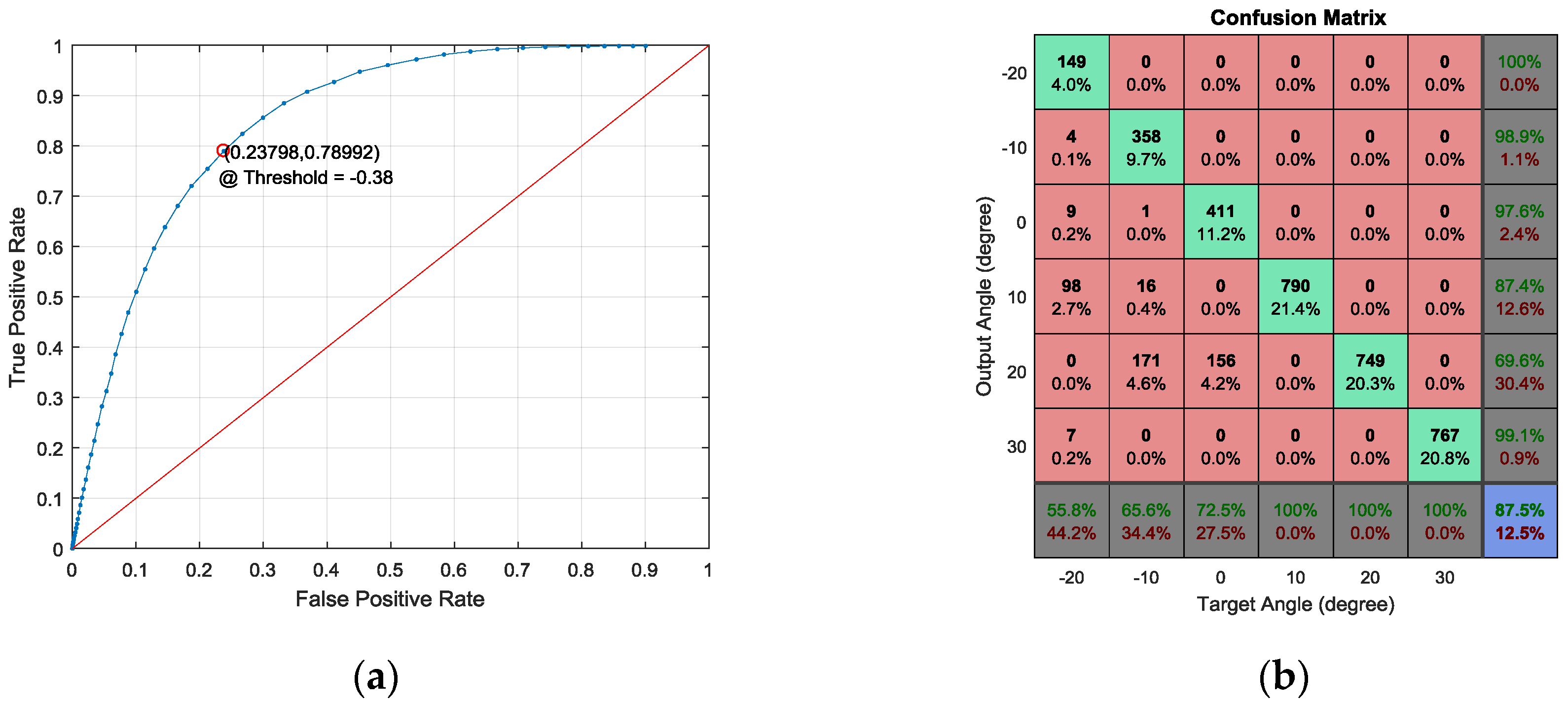 Sensors 17 02189 g015 550