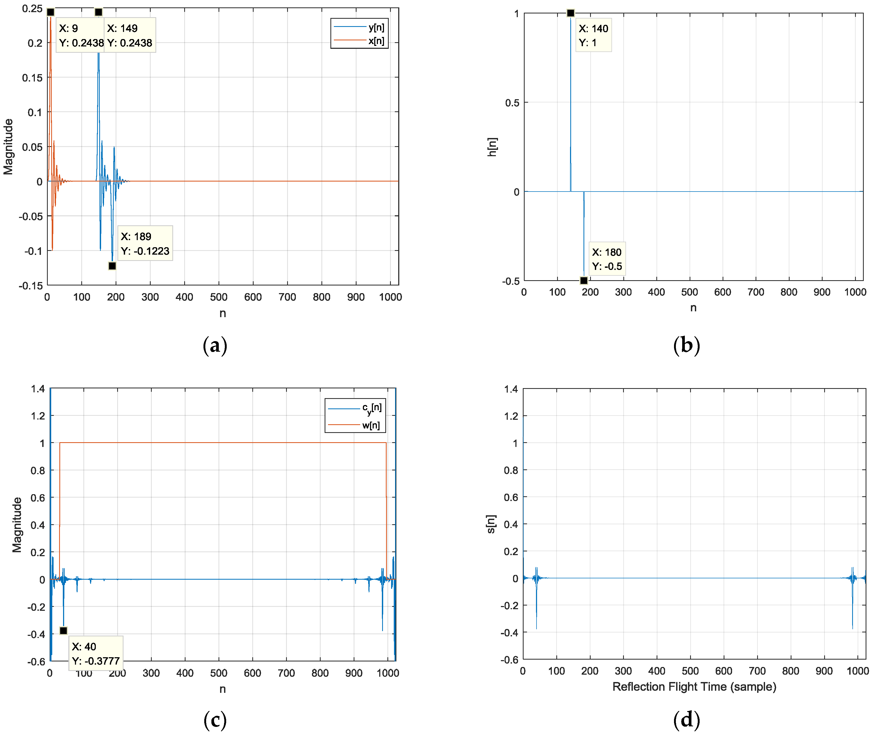 Sensors 17 02189 g016 550