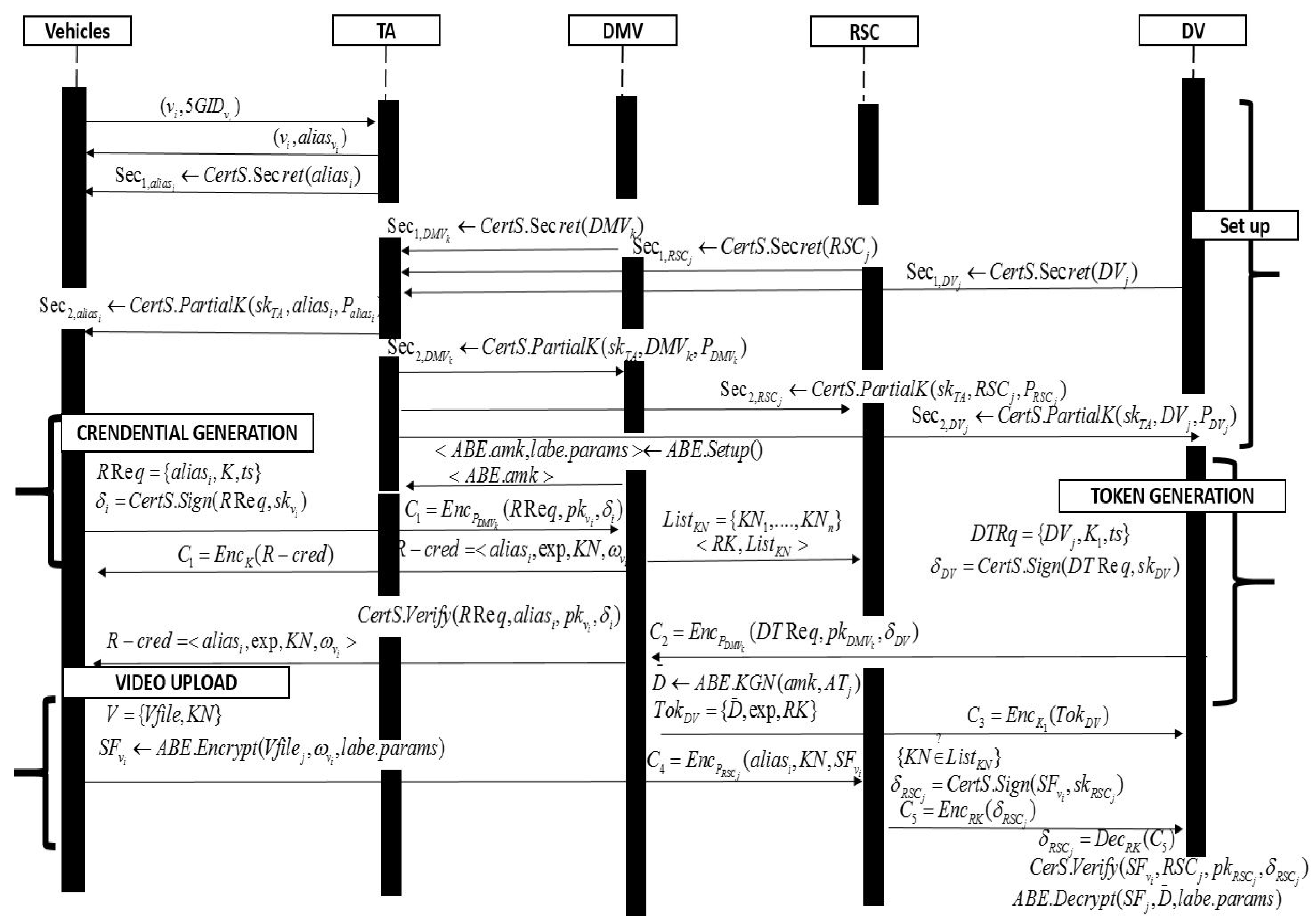 Sensors 17 02191 g002