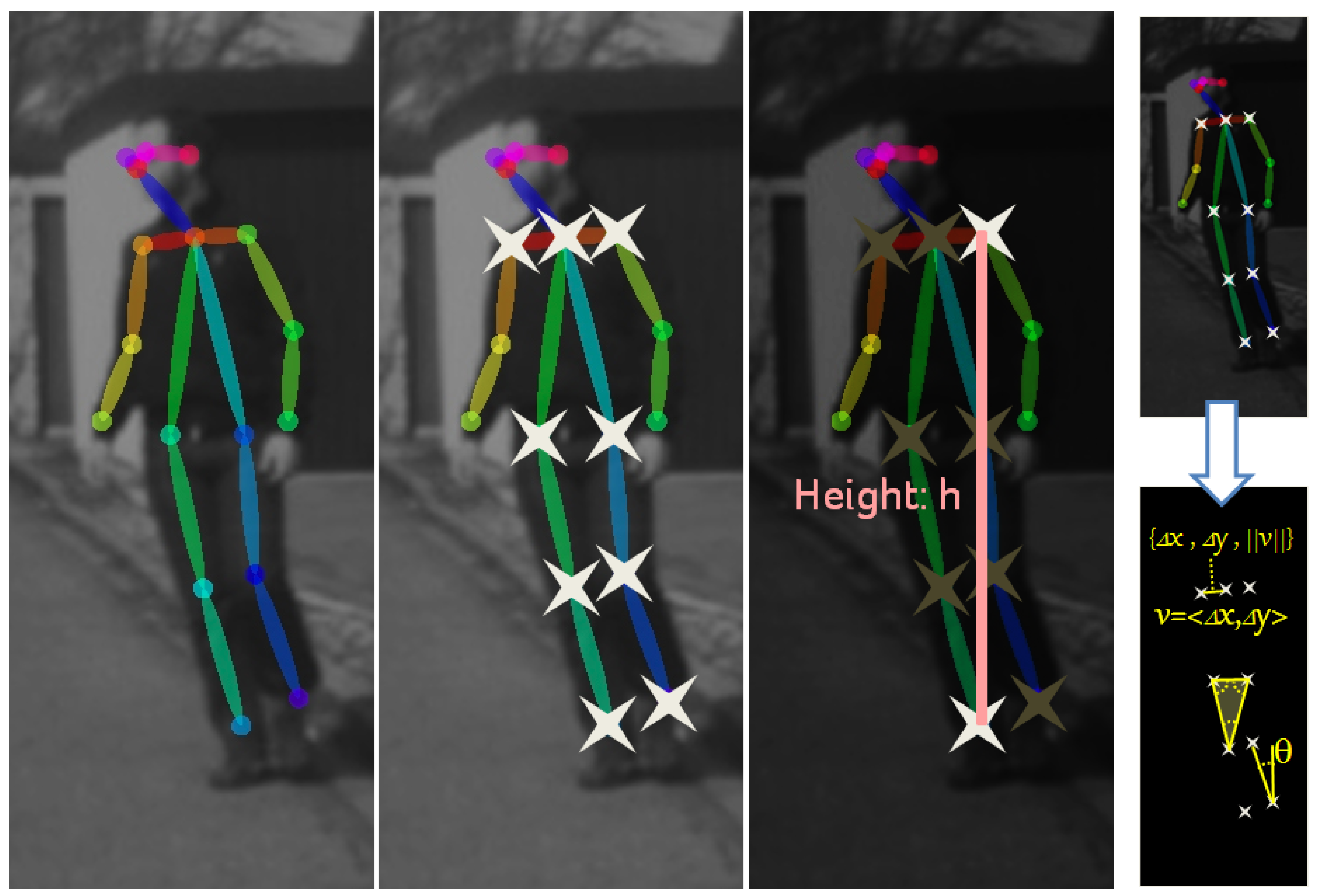 Sensors 17 02193 g005 550