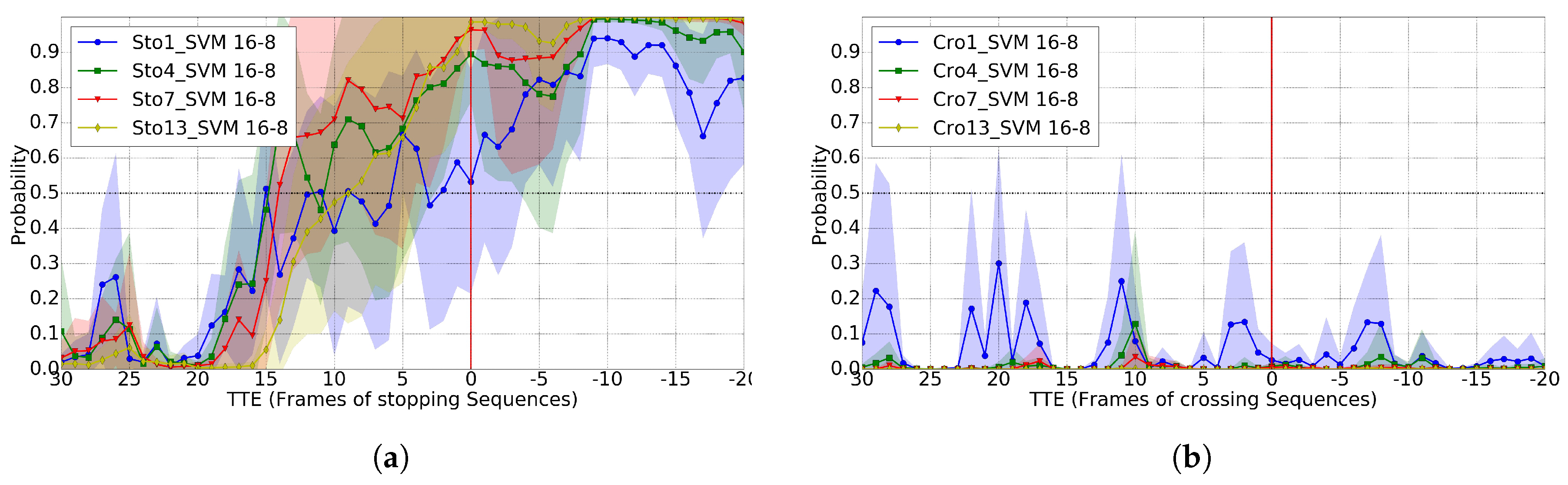 Sensors 17 02193 g008 550