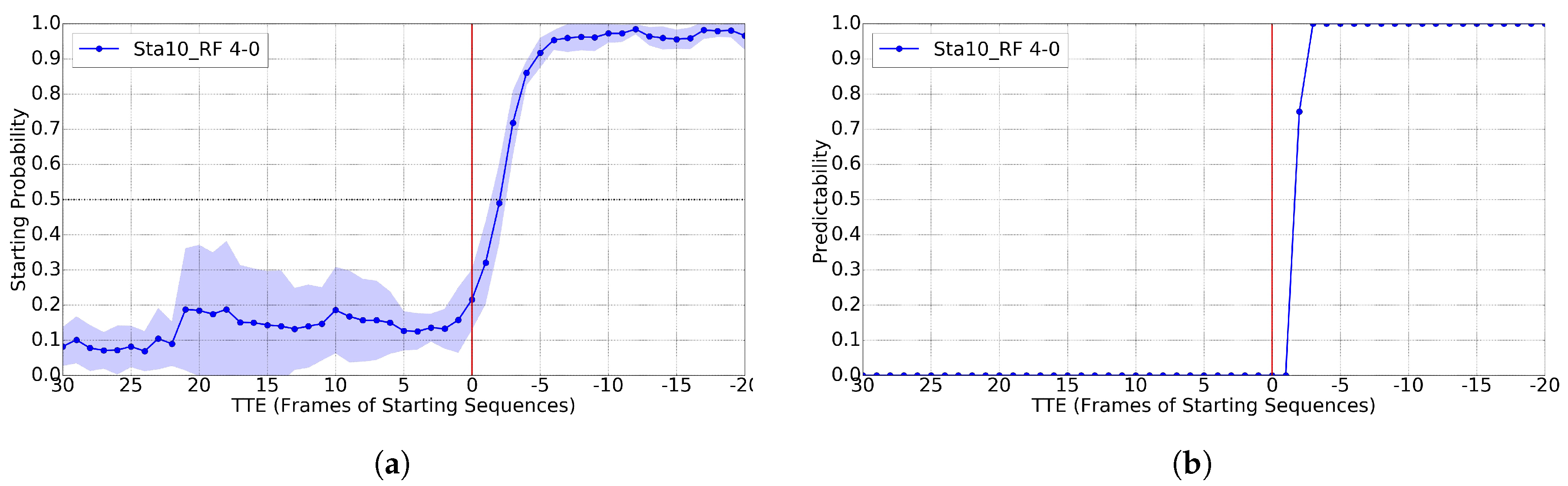 Sensors 17 02193 g011 550