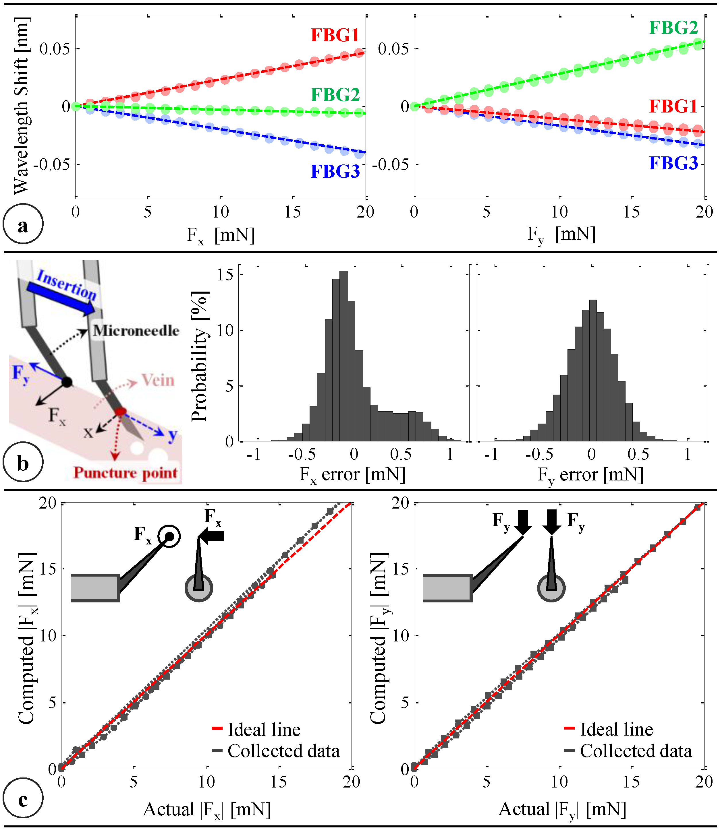 Sensors 17 02195 g005 550