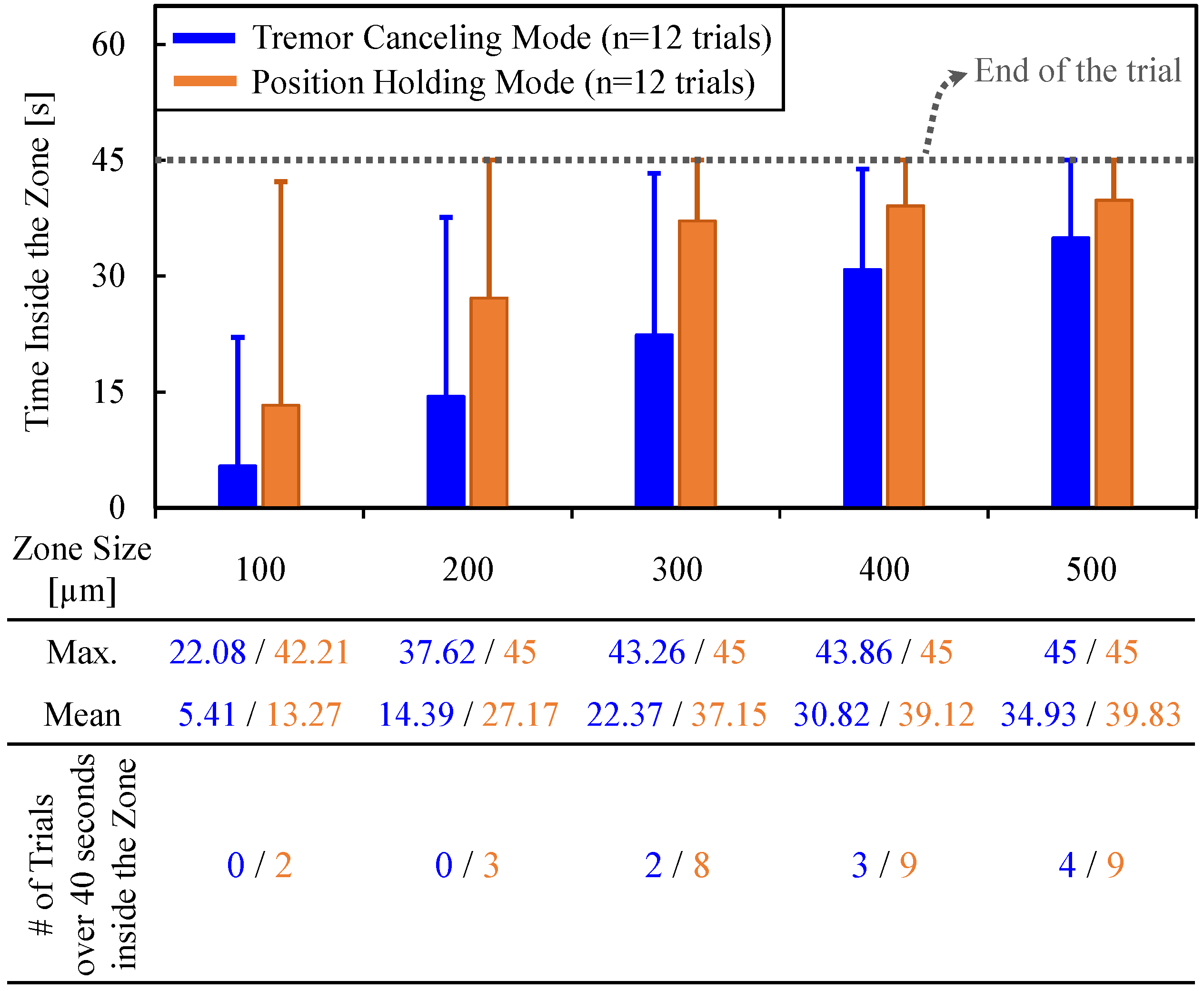 Sensors 17 02195 g012 550