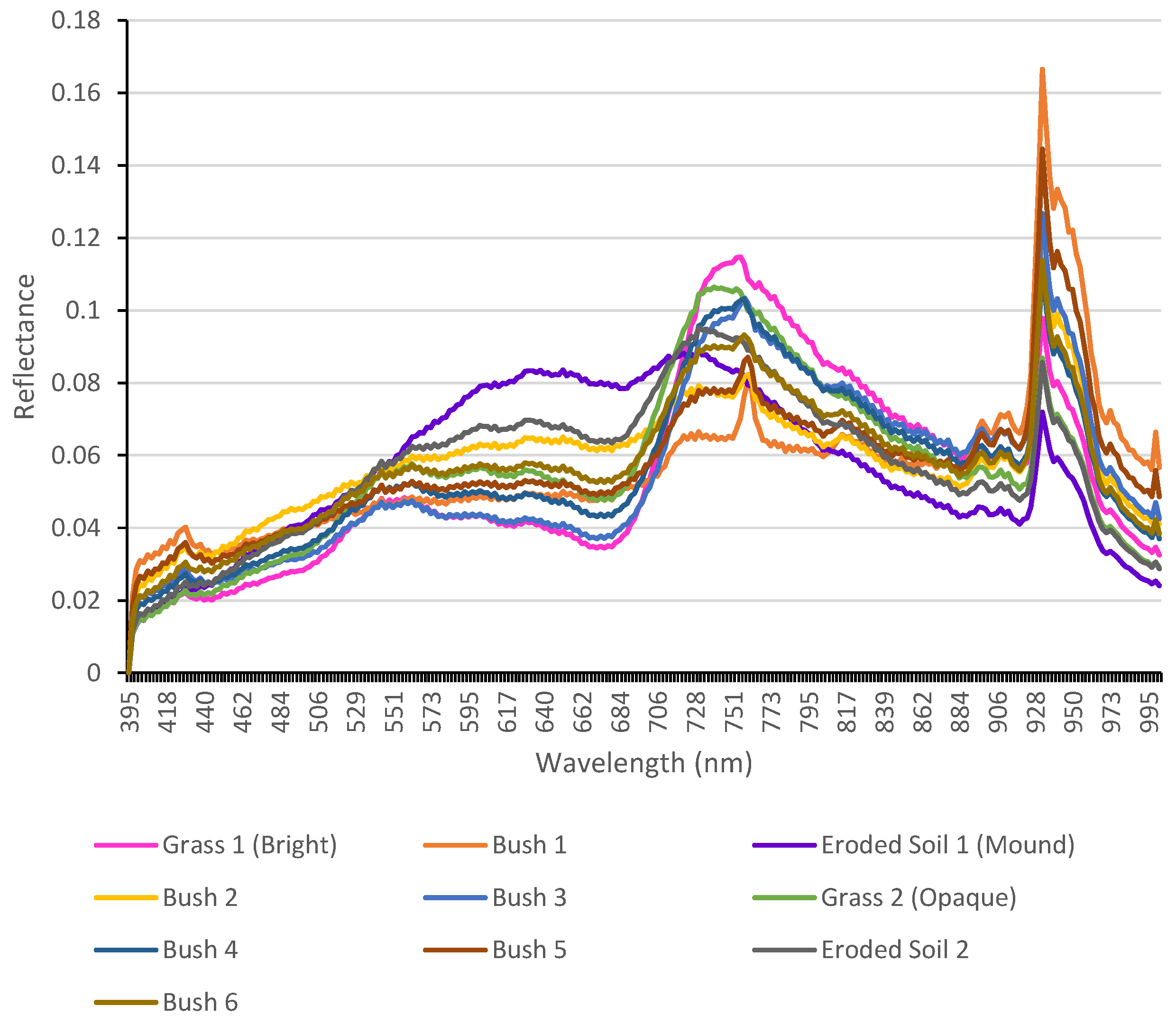 Sensors 17 02196 g007 Sensors 17 02196 g007
