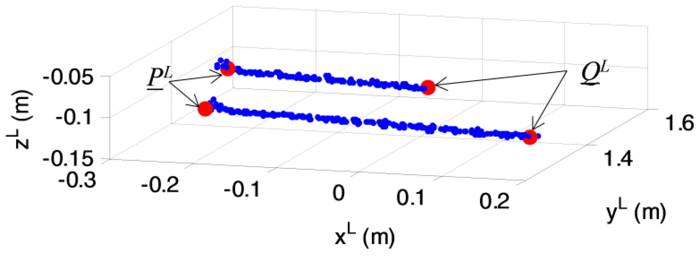 Sensors 17 02197 g009 550