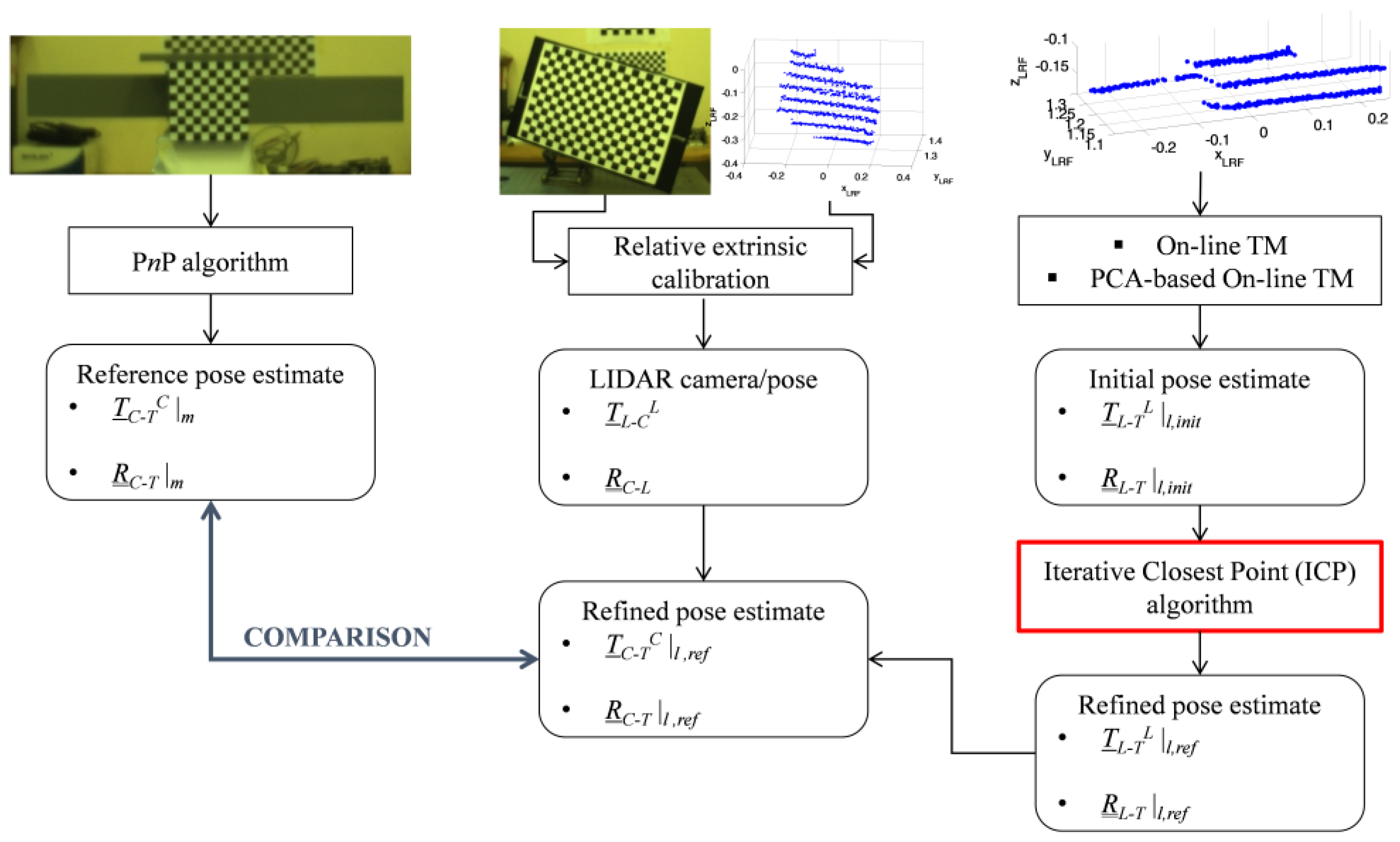 Sensors 17 02197 g011 550