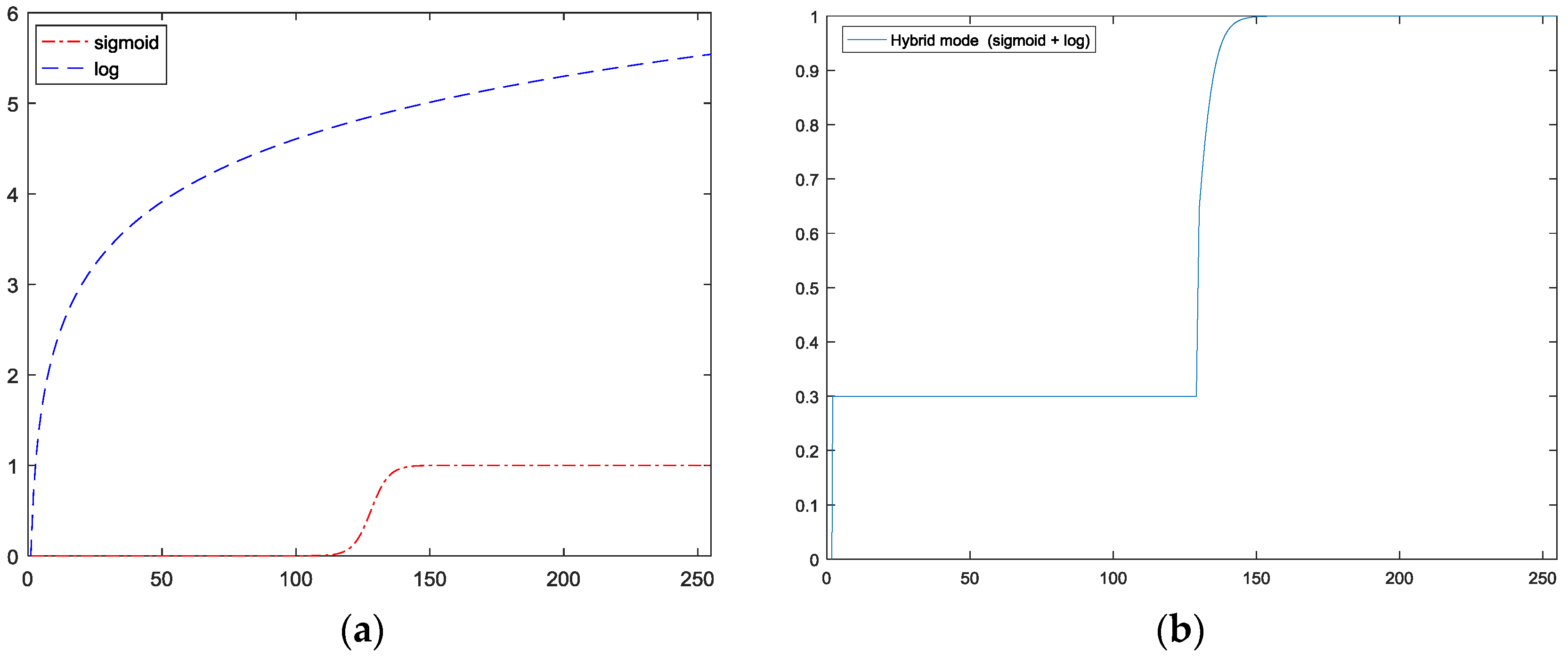 Sensors 17 02199 g009 550
