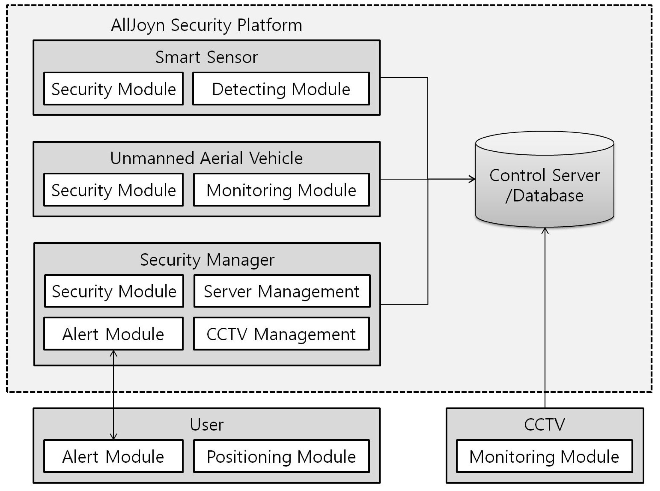 Sensors 17 02200 g002 Sensors 17 02200 g002
