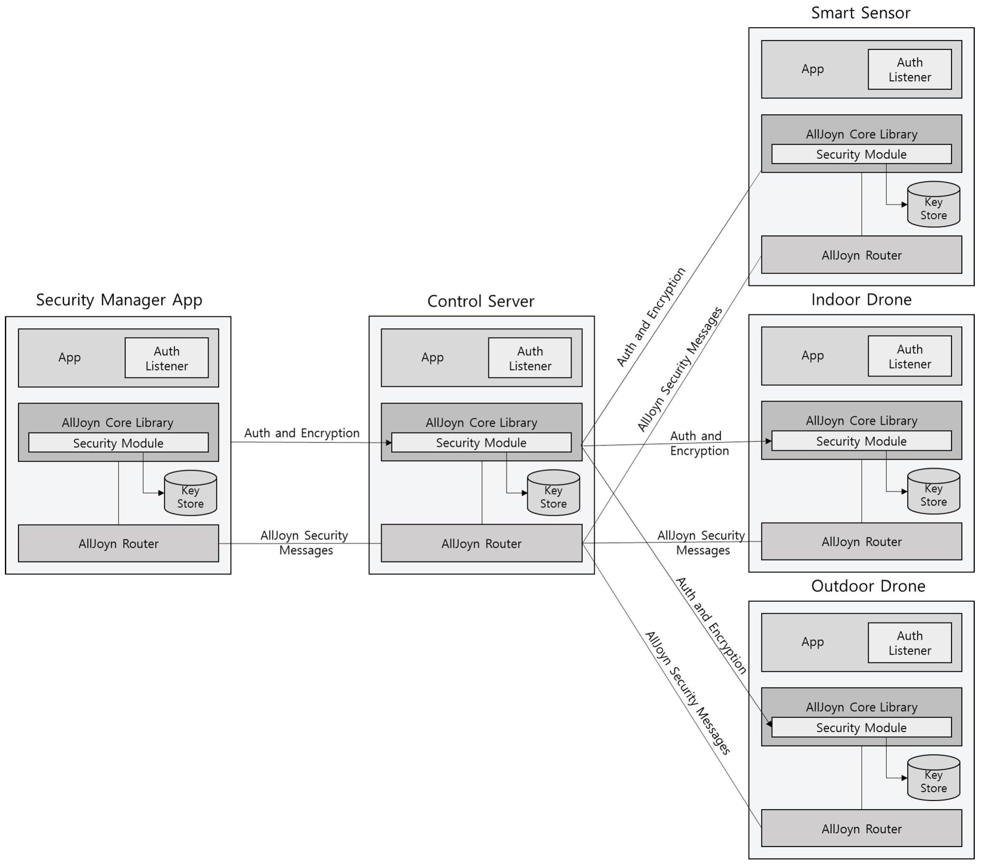 Sensors 17 02200 g003 Sensors 17 02200 g003
