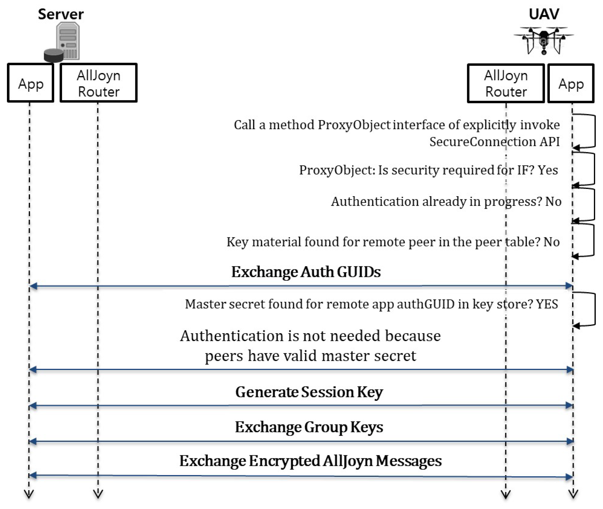 Sensors 17 02200 g004 Sensors 17 02200 g004
