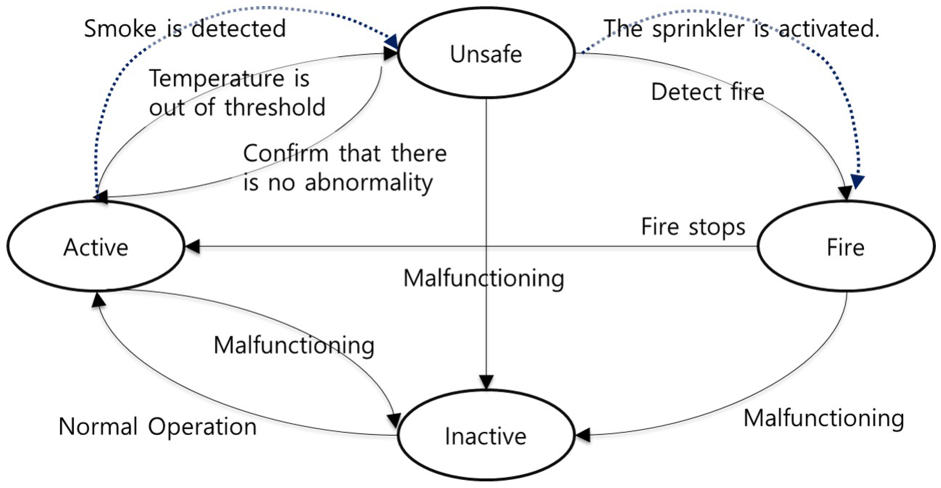 Sensors 17 02200 g005 Sensors 17 02200 g005