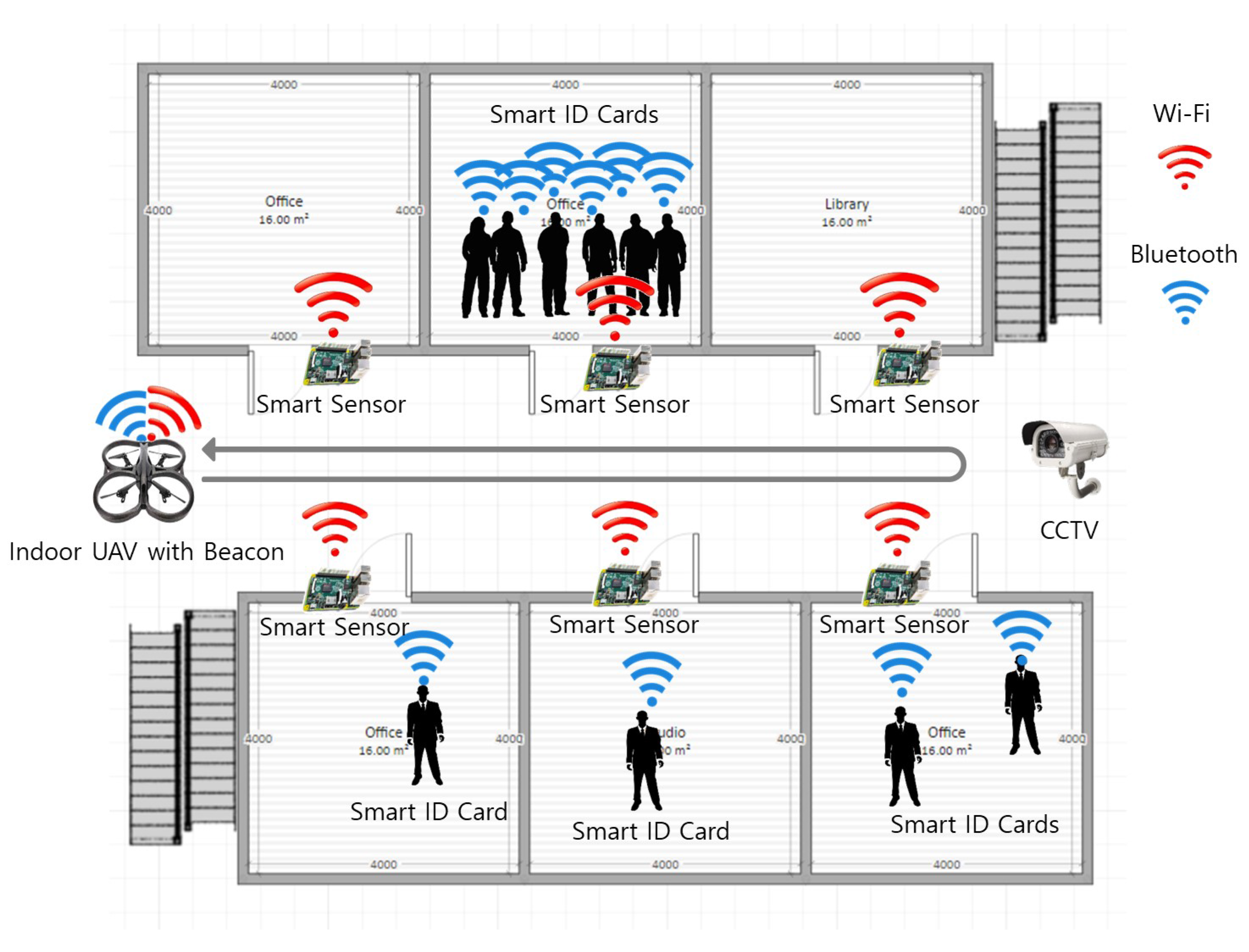 Sensors 17 02200 g006 Sensors 17 02200 g006